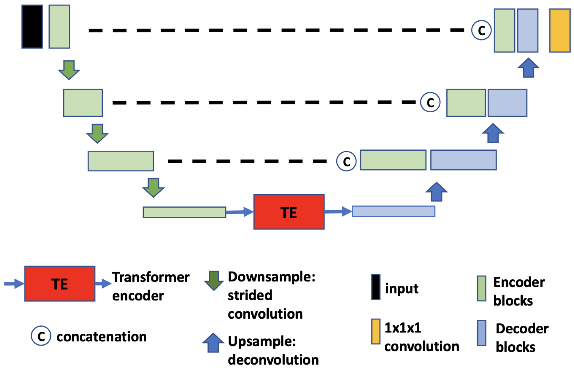 Tomography 09 00151 g004