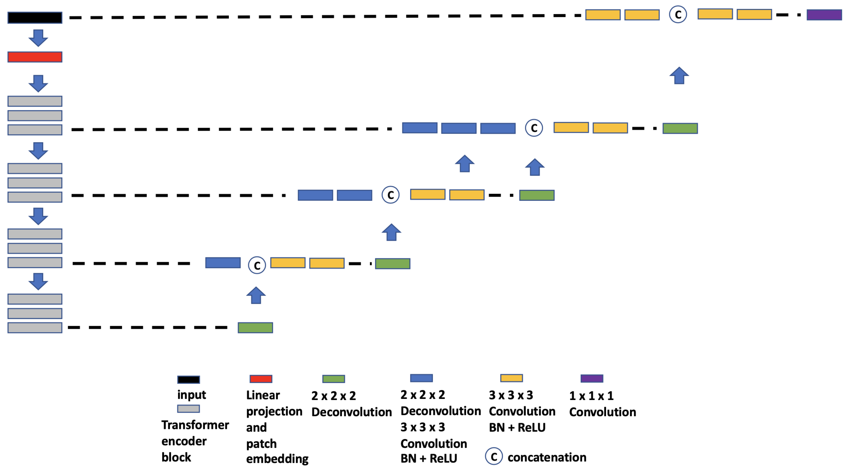 Tomography 09 00151 g005
