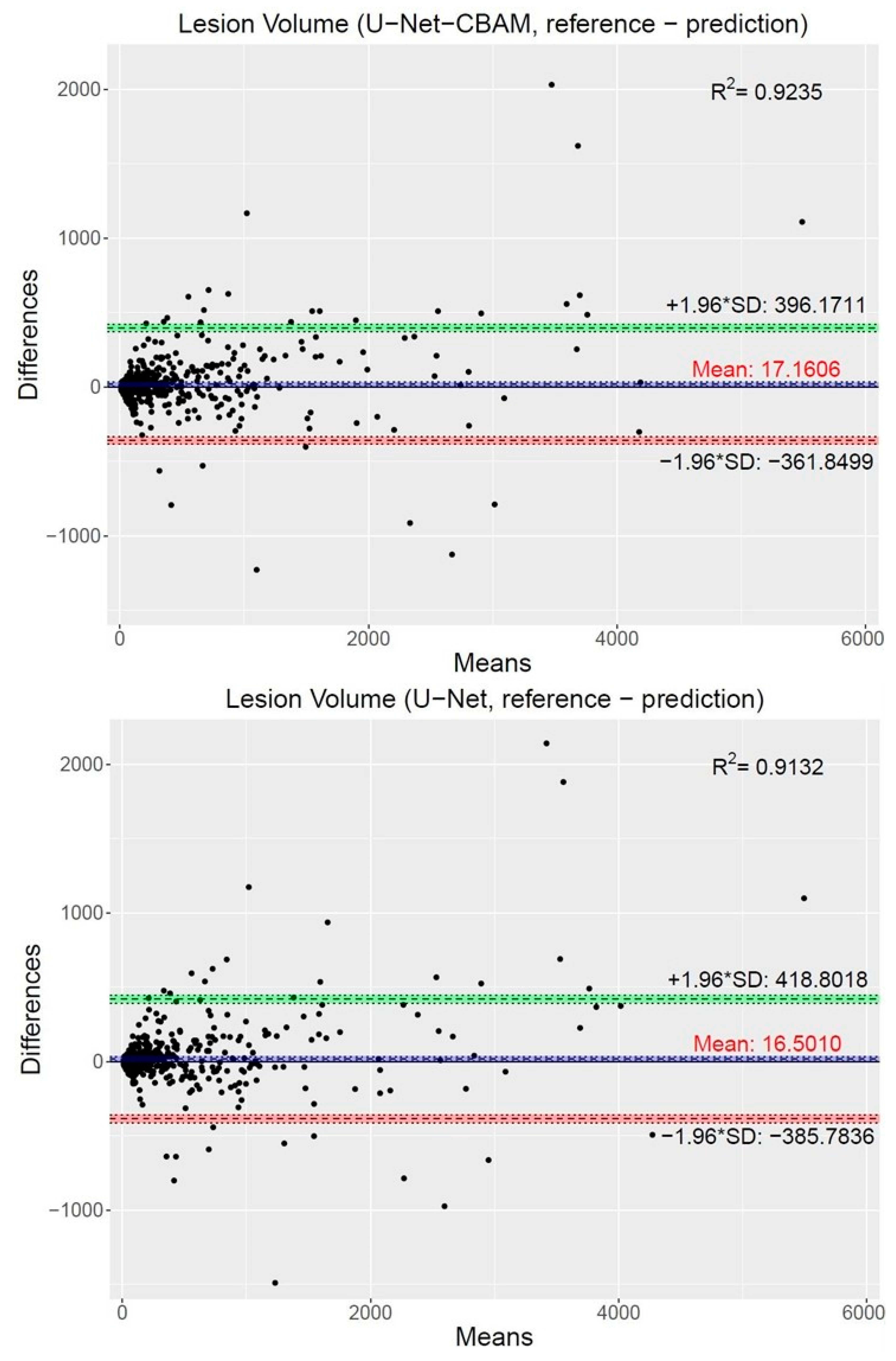 Tomography 09 00151 g010