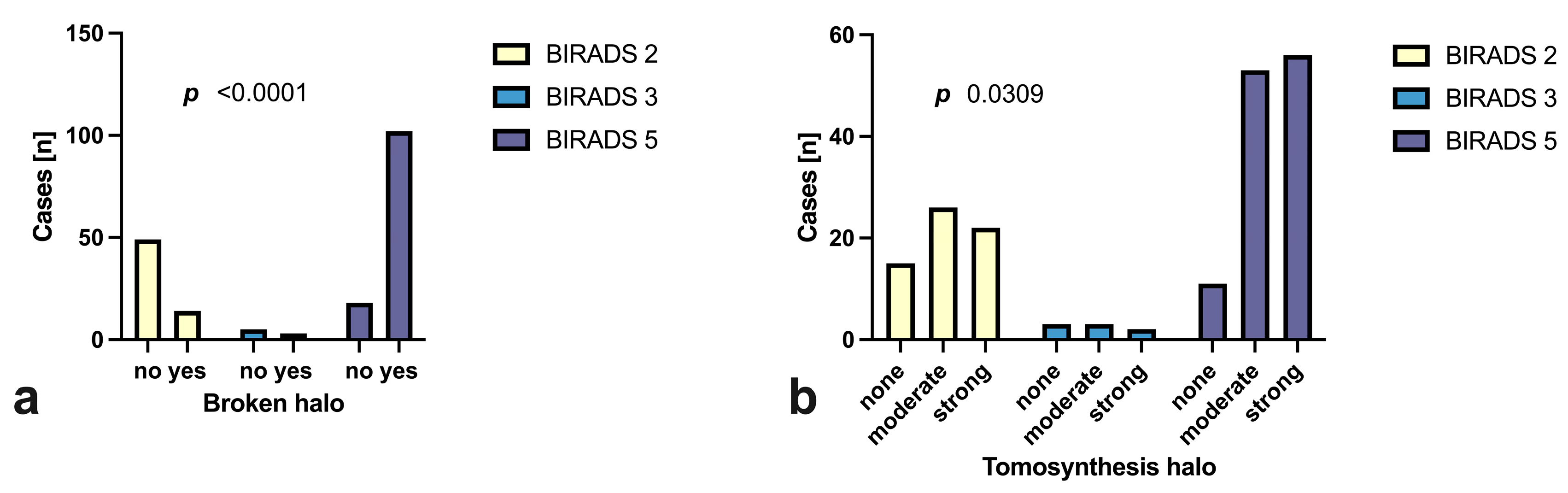 Tomography 09 00155 g003