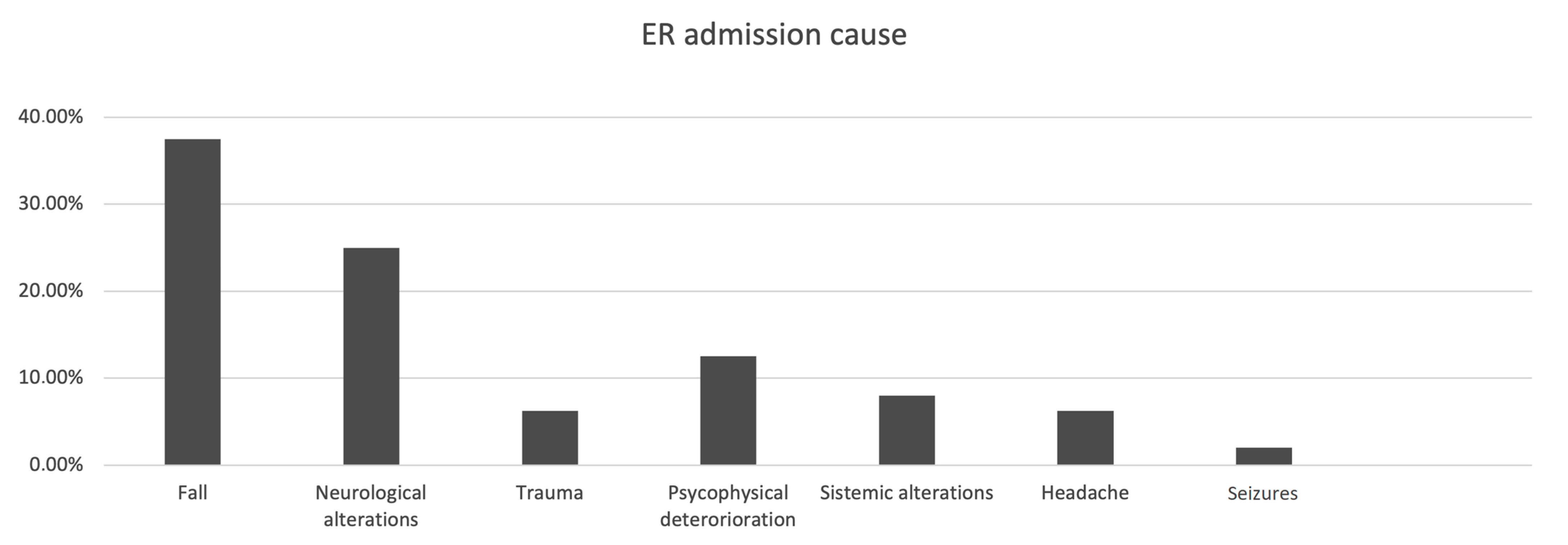 Tomography 09 00157 g002
