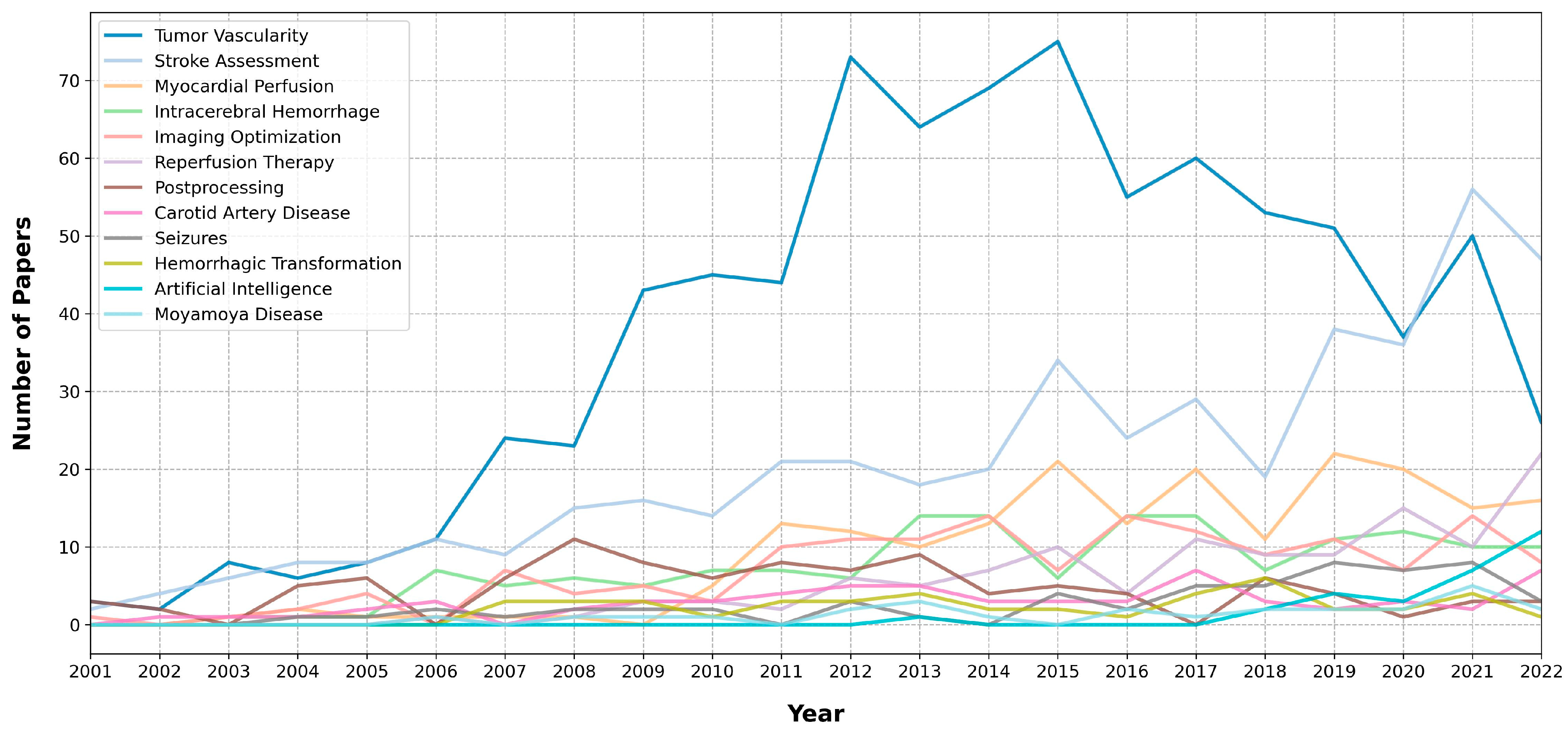 Tomography 09 00158 g002 Tomography 09 00158 g002