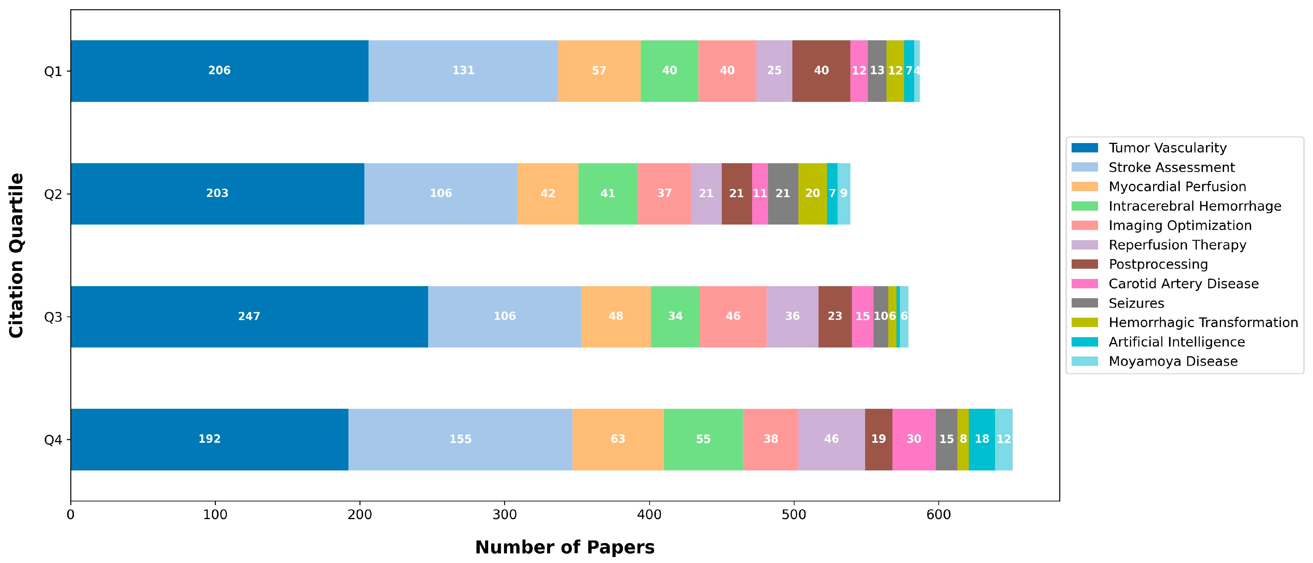 Tomography 09 00158 g003 Tomography 09 00158 g003