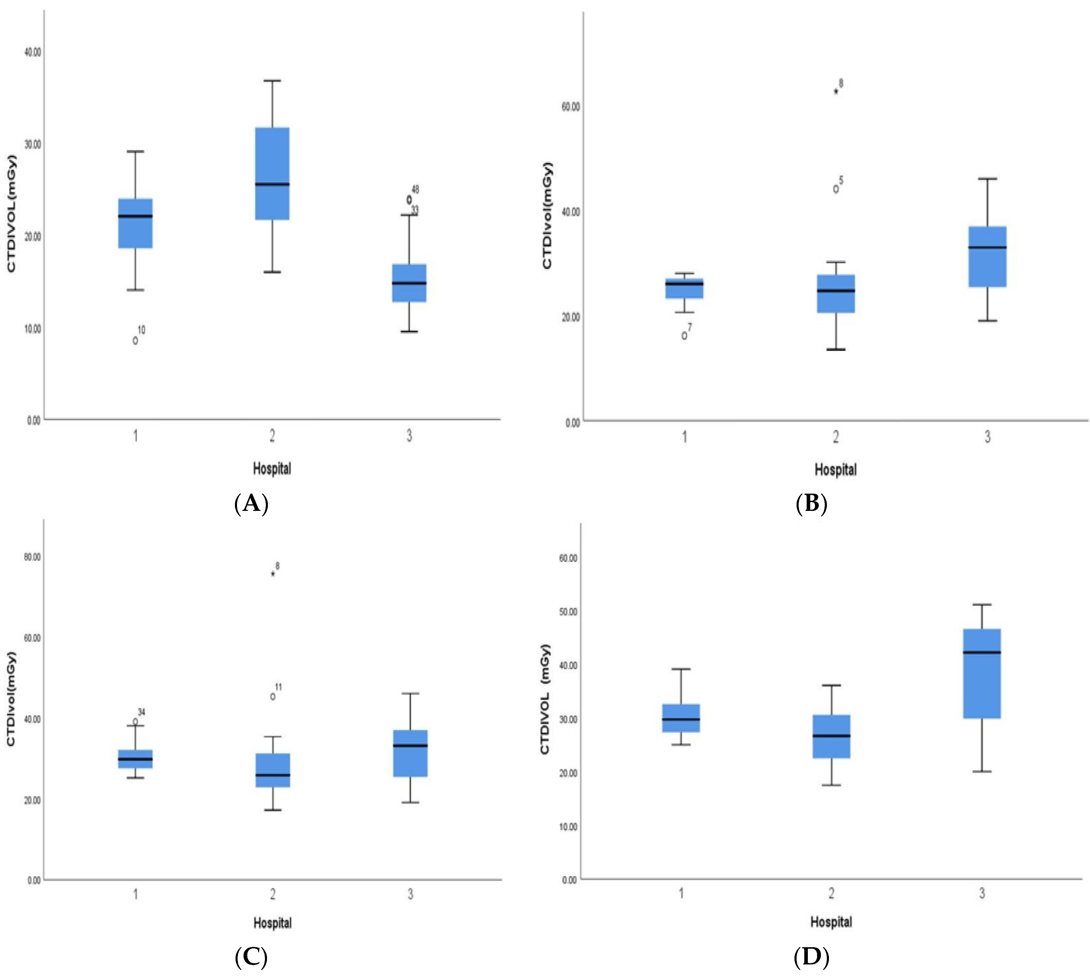 Tomography 09 00159 g001