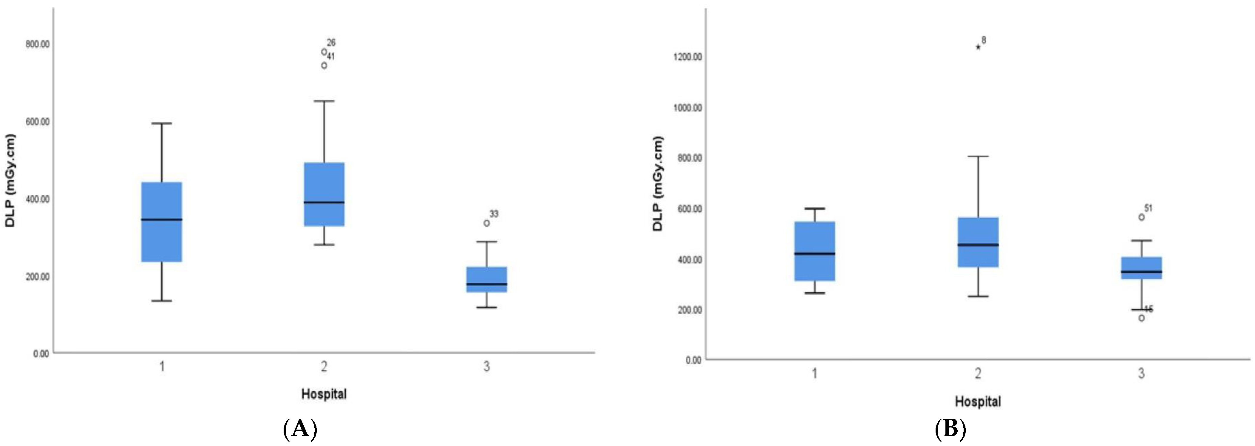 Tomography 09 00159 g002a