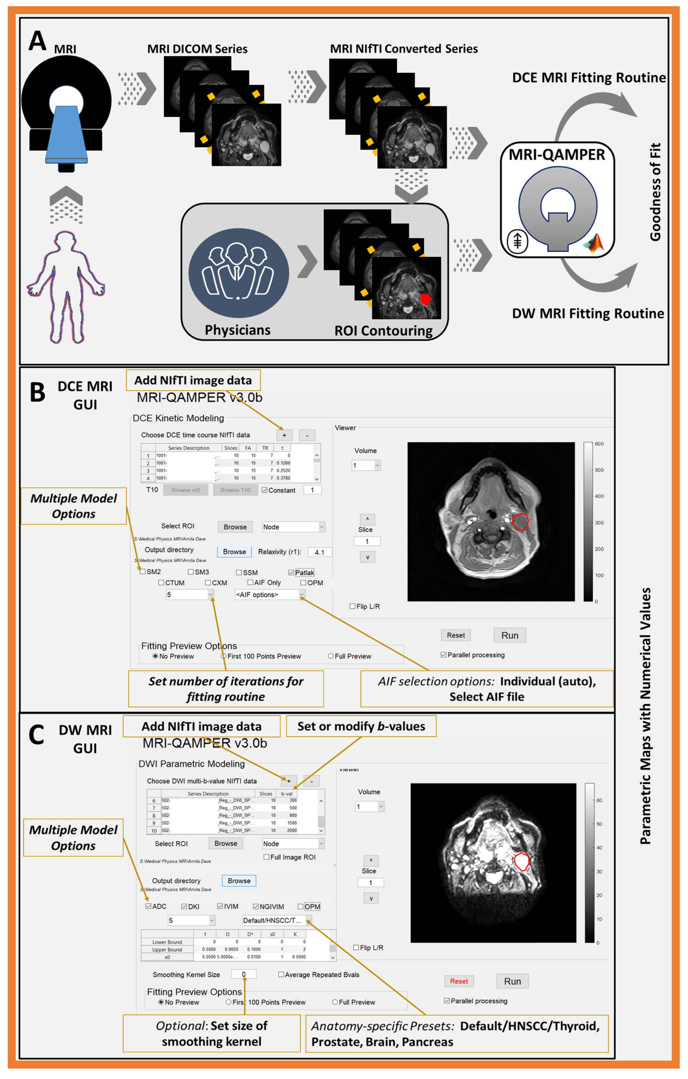 Tomography 09 00161 g001