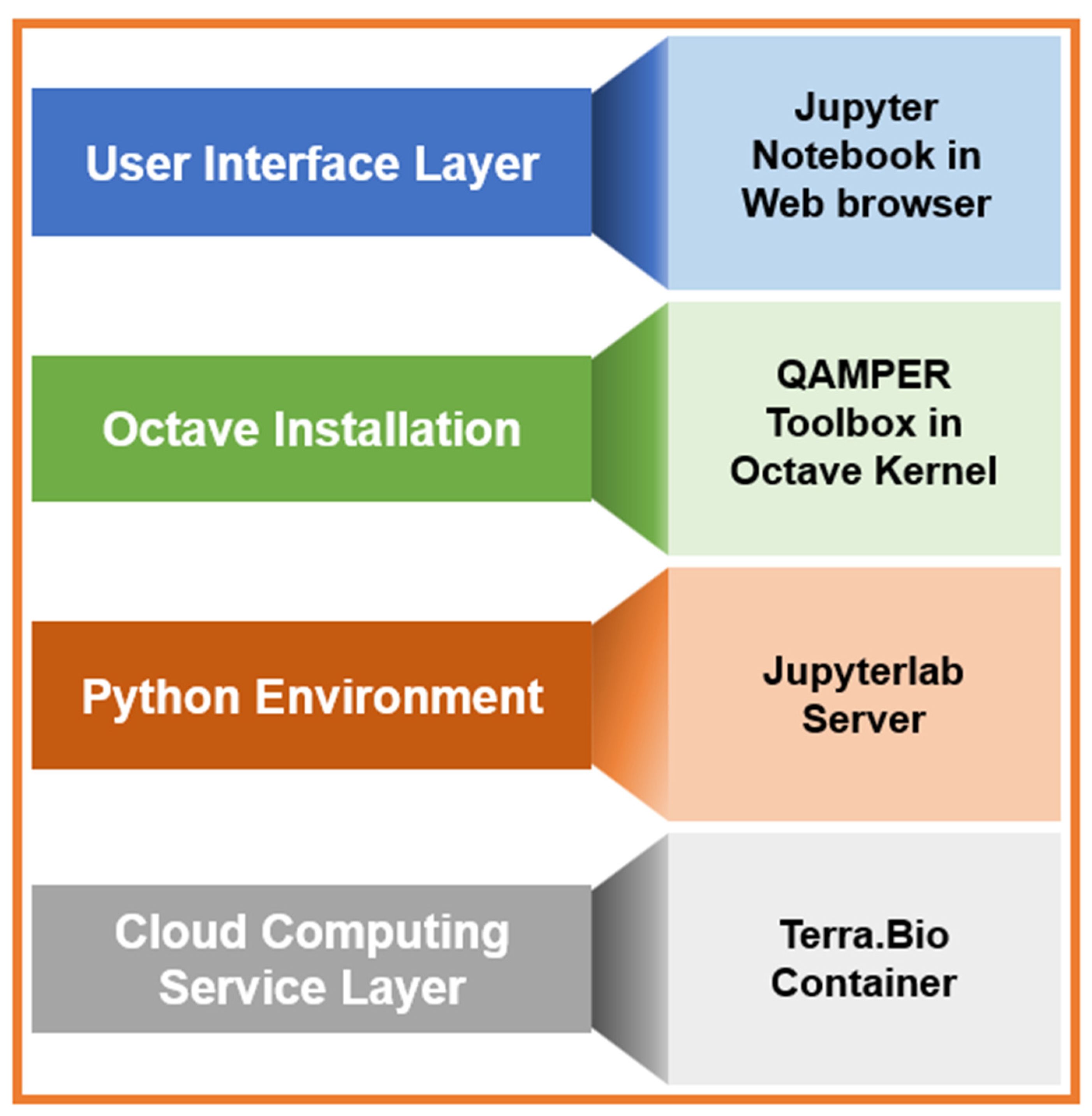Tomography 09 00161 g004