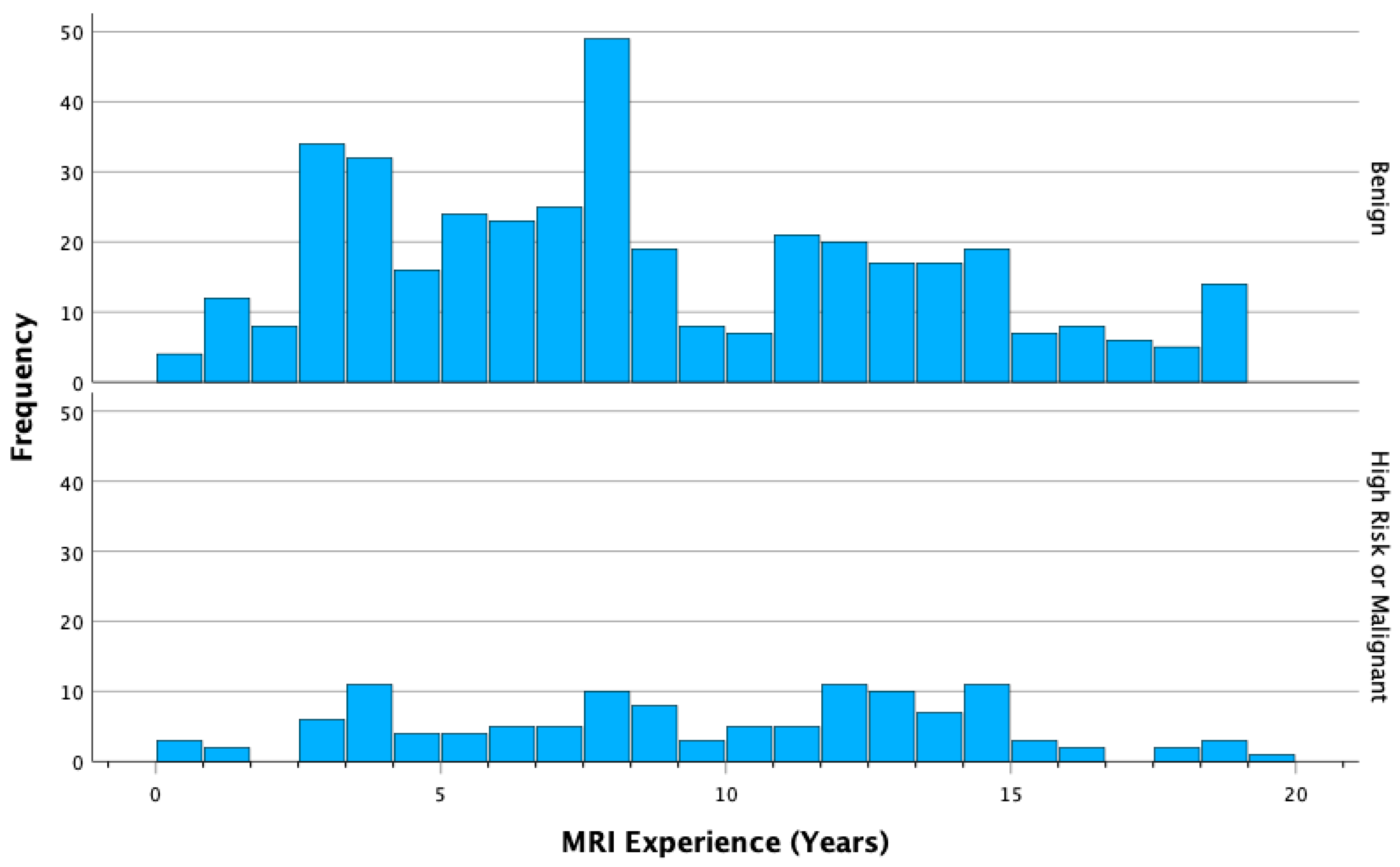 Tomography 09 00162 g002