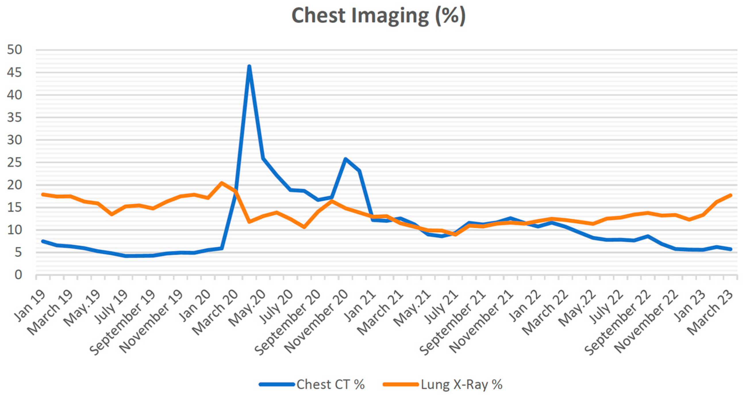 Tomography 09 00163 g003 Tomography 09 00163 g003
