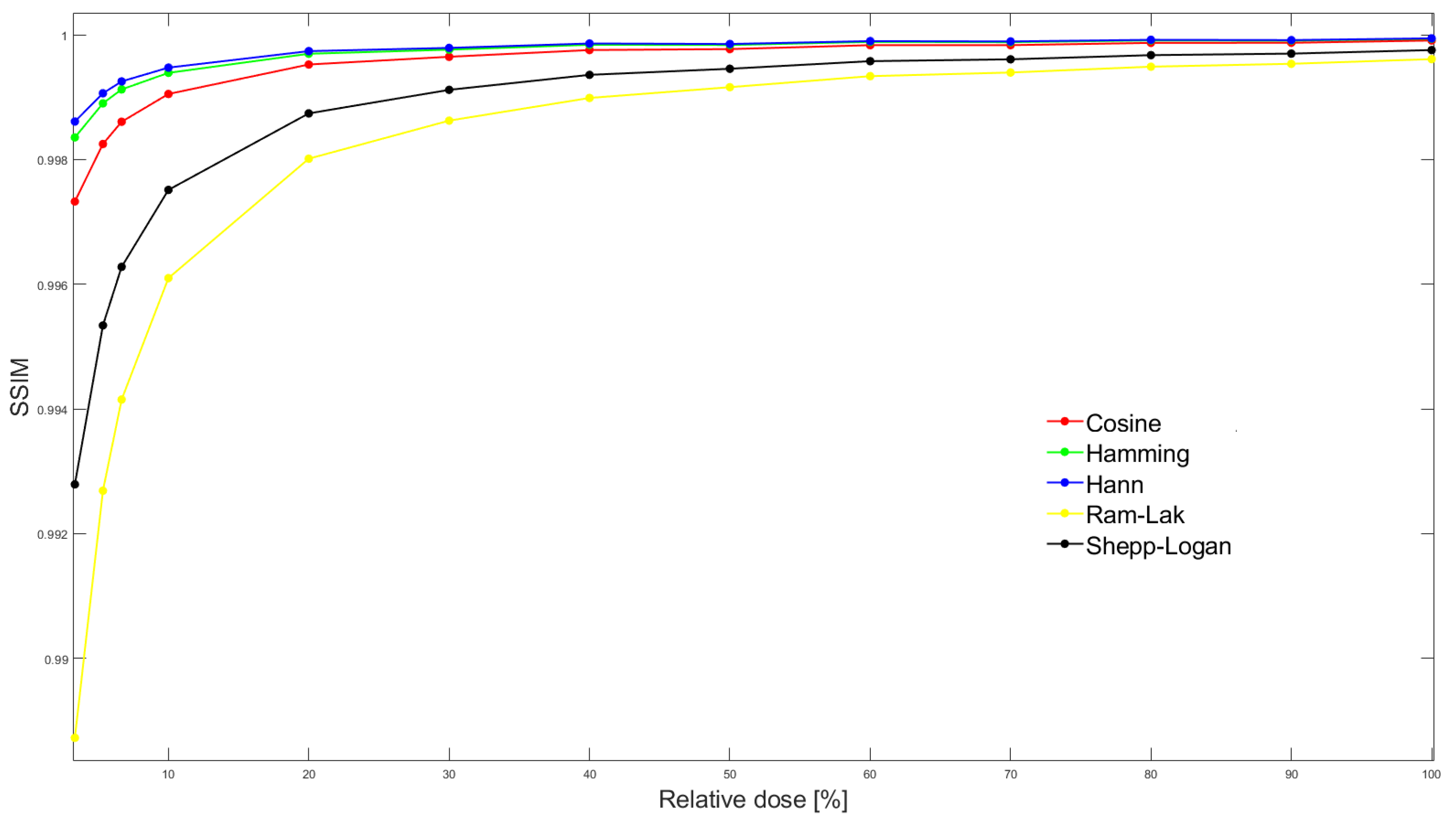 Tomography 09 00164 g003