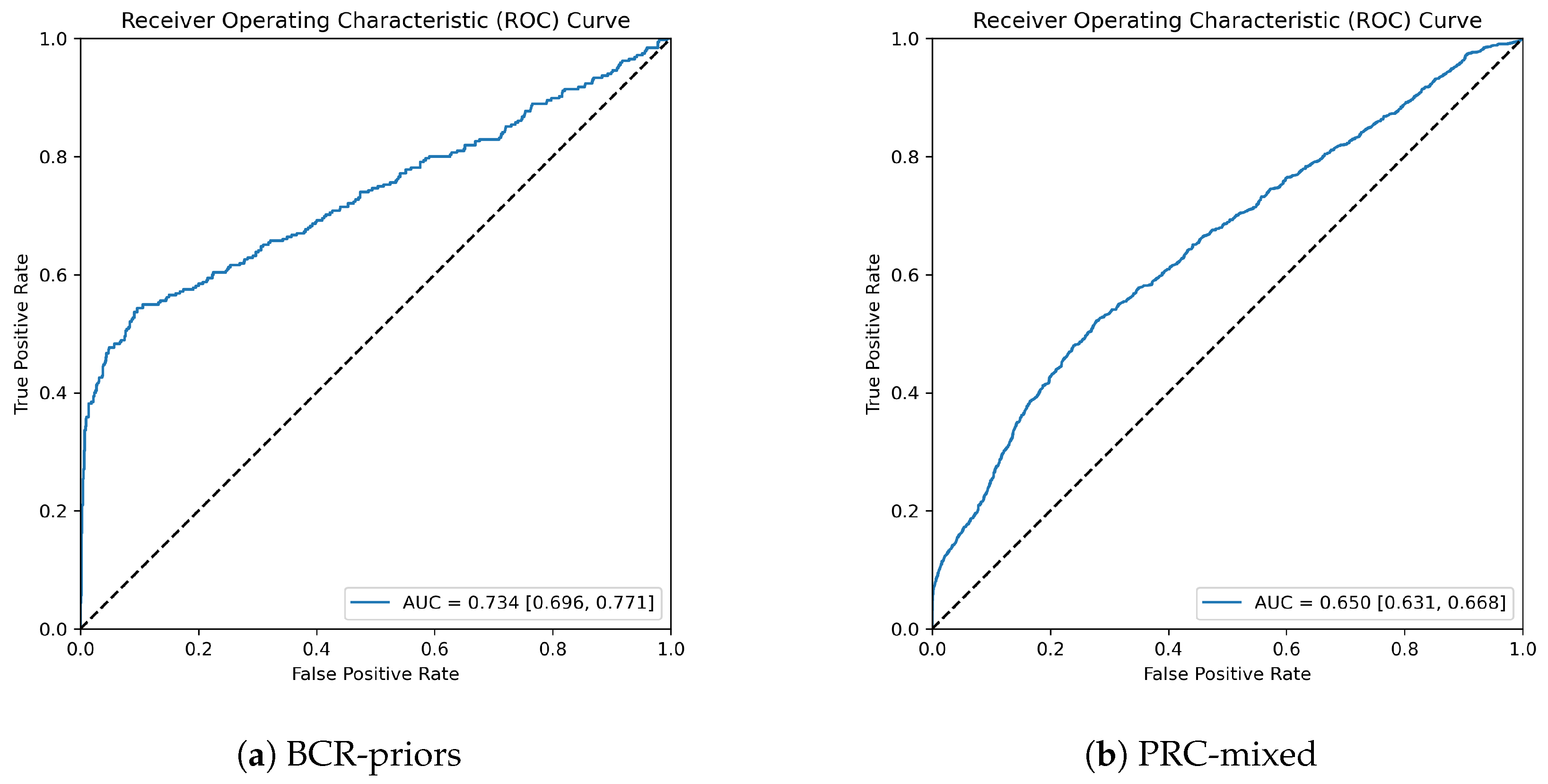 Tomography 09 00165 g005