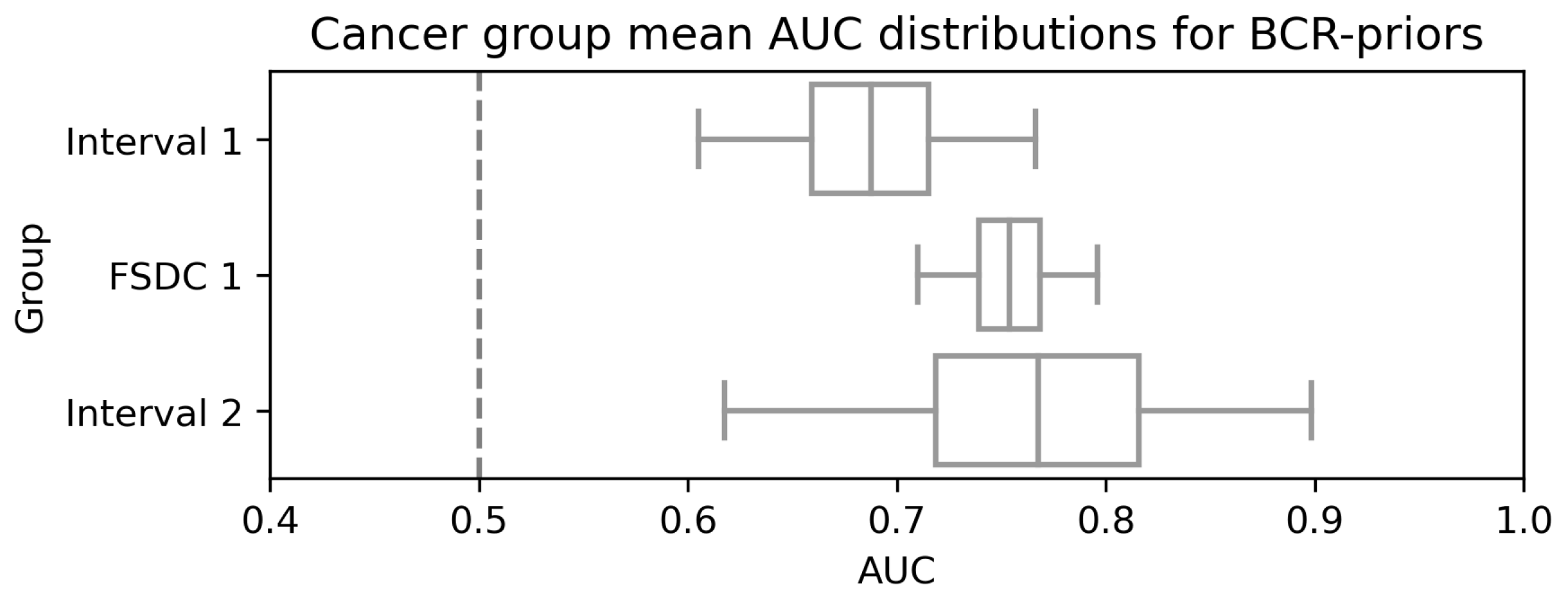 Tomography 09 00165 g006