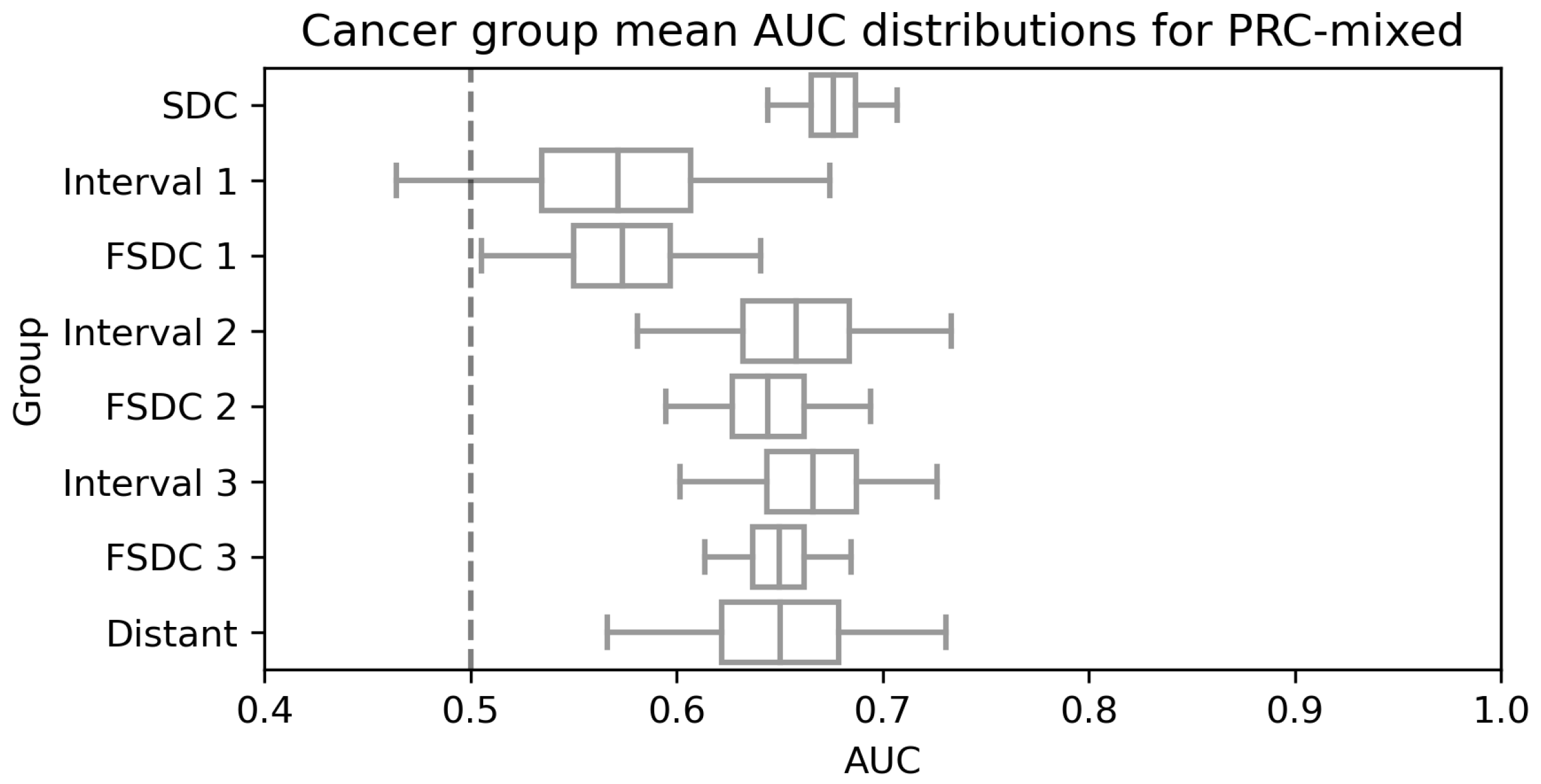 Tomography 09 00165 g007