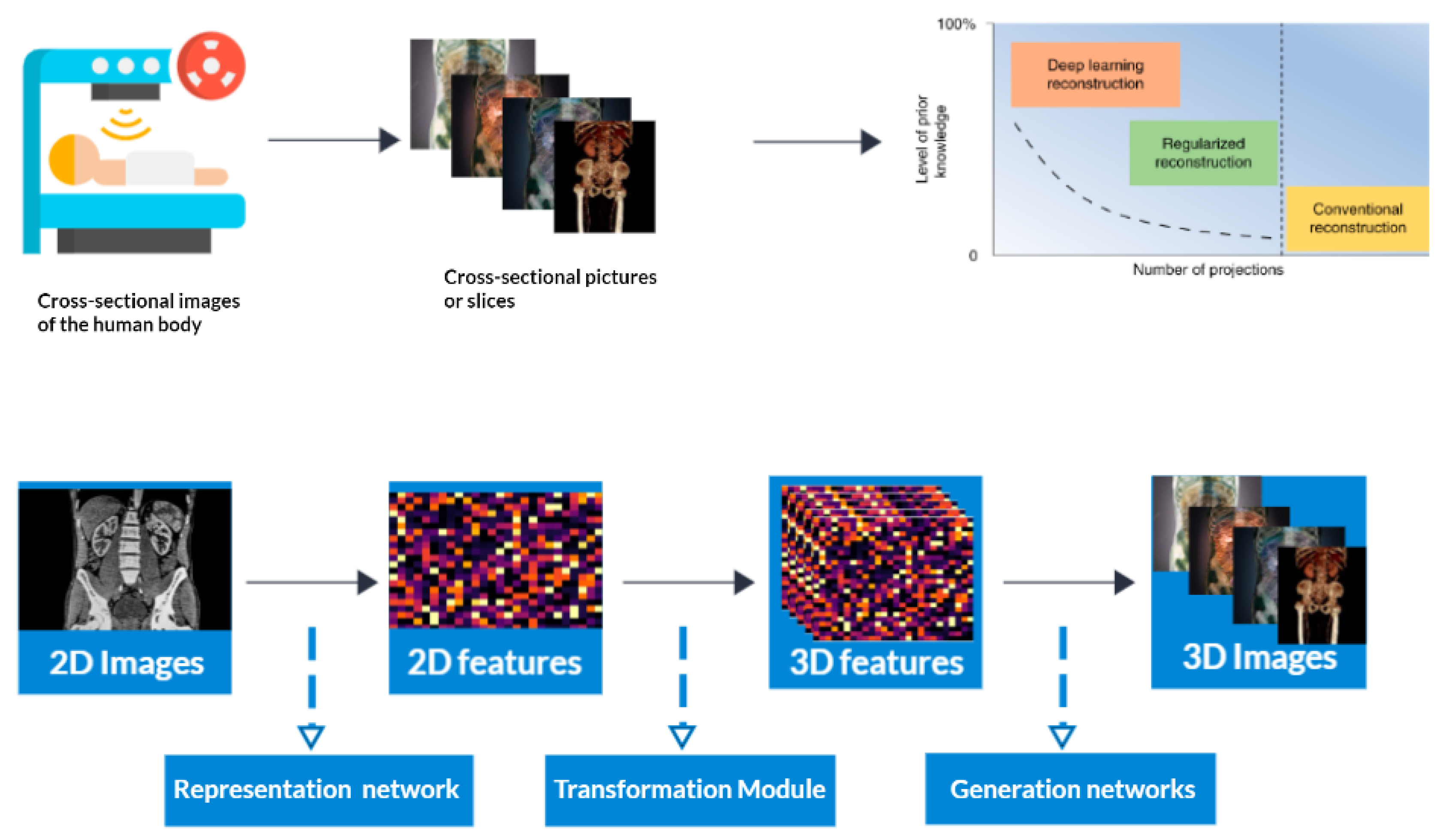 Mice recognize 3D objects from recalled 2D pictures, support for  picture-object equivalence