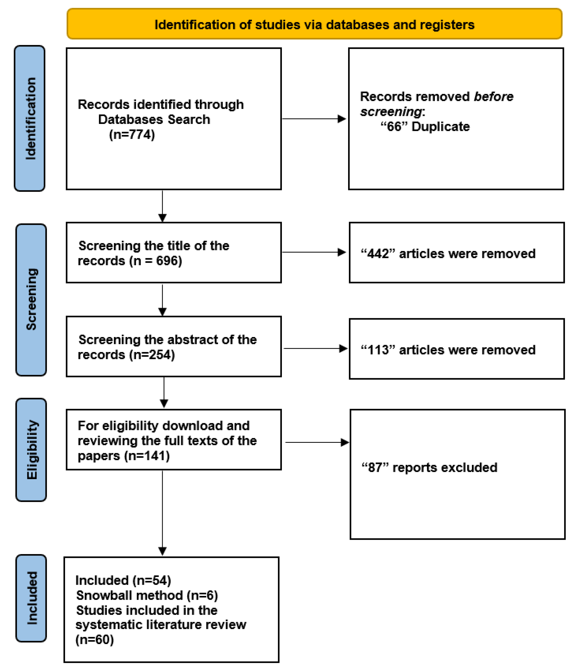Tomography 09 00169 g002