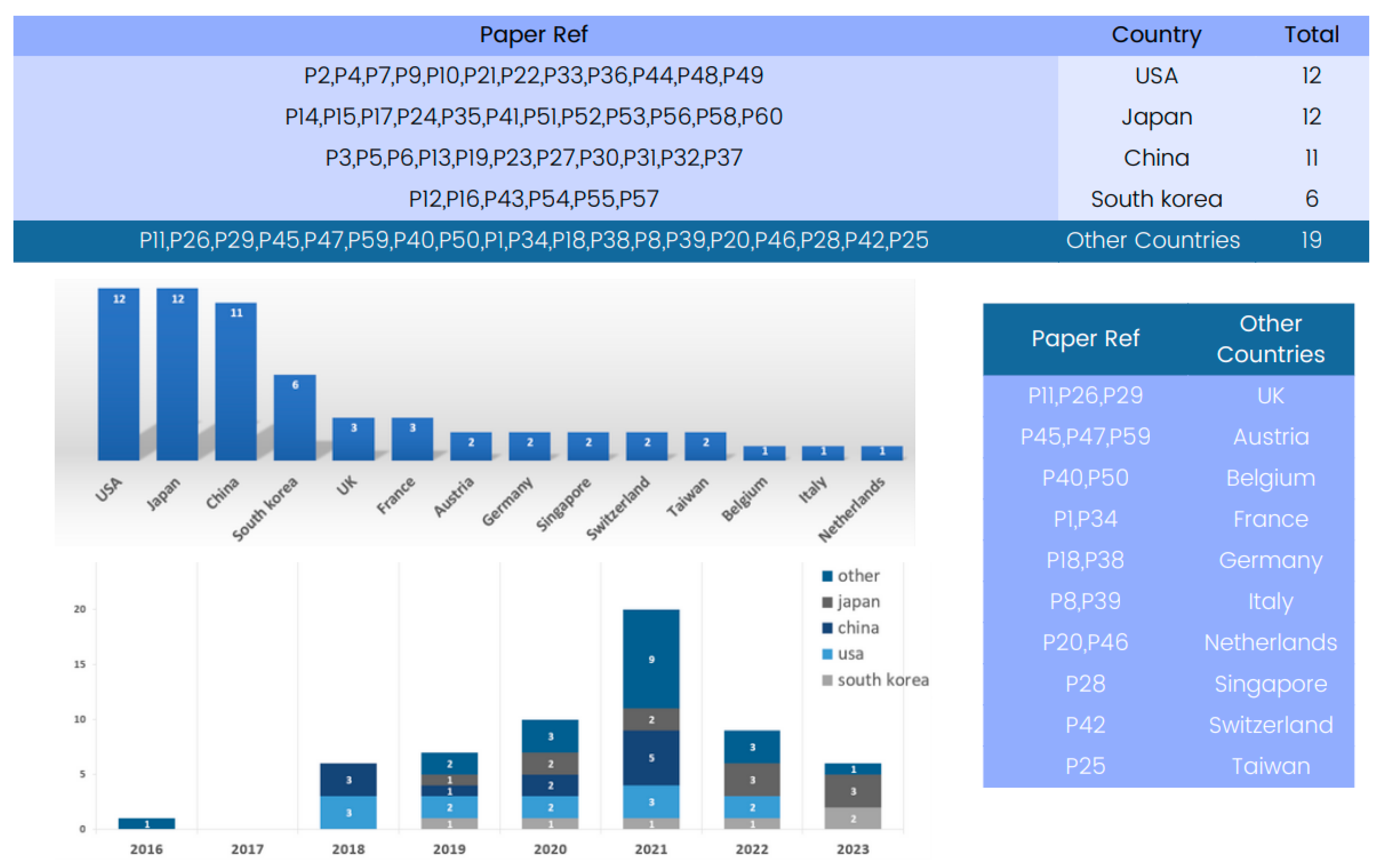 Tomography 09 00169 g003