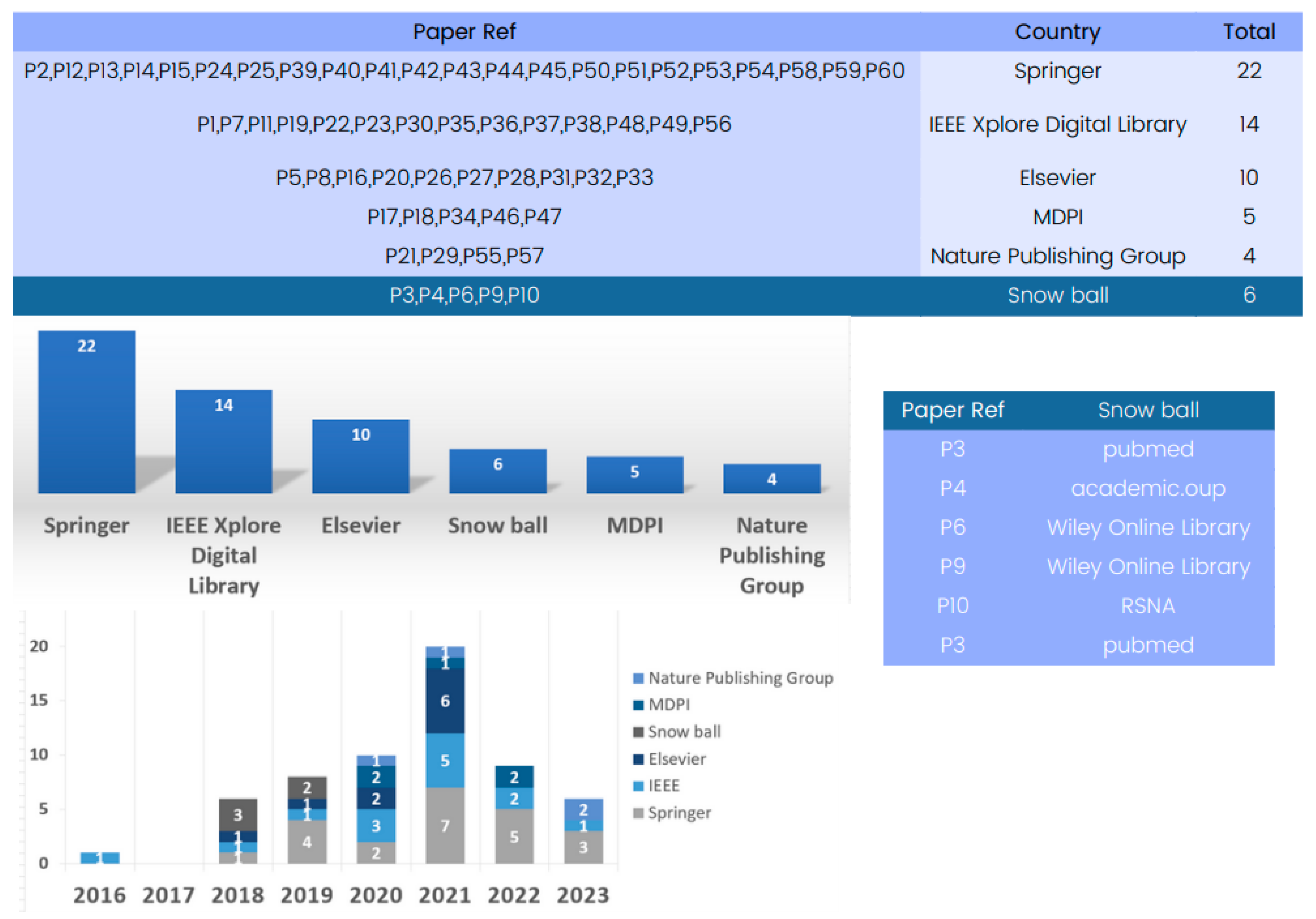 Tomography 09 00169 g004