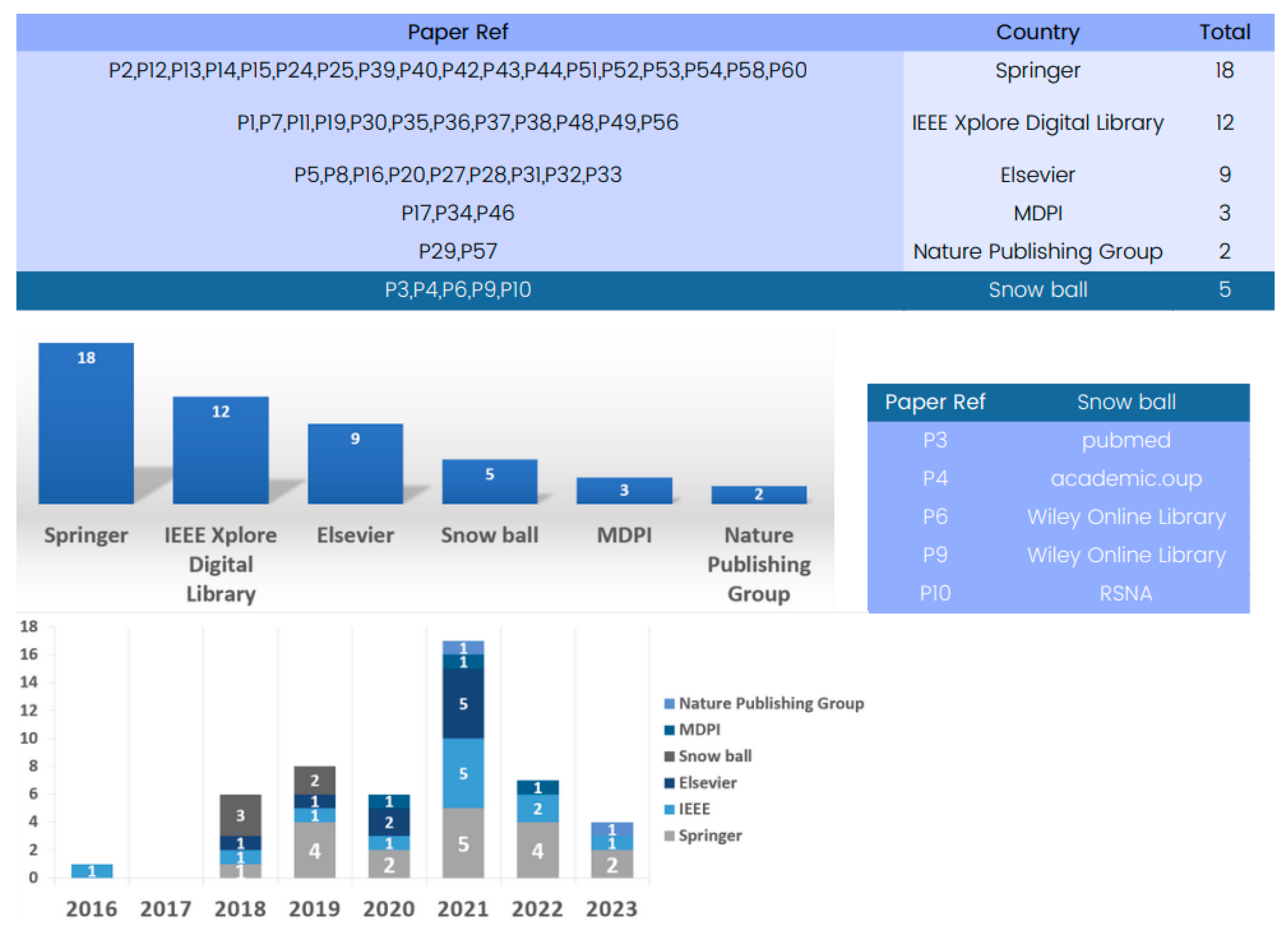 Tomography 09 00169 g007