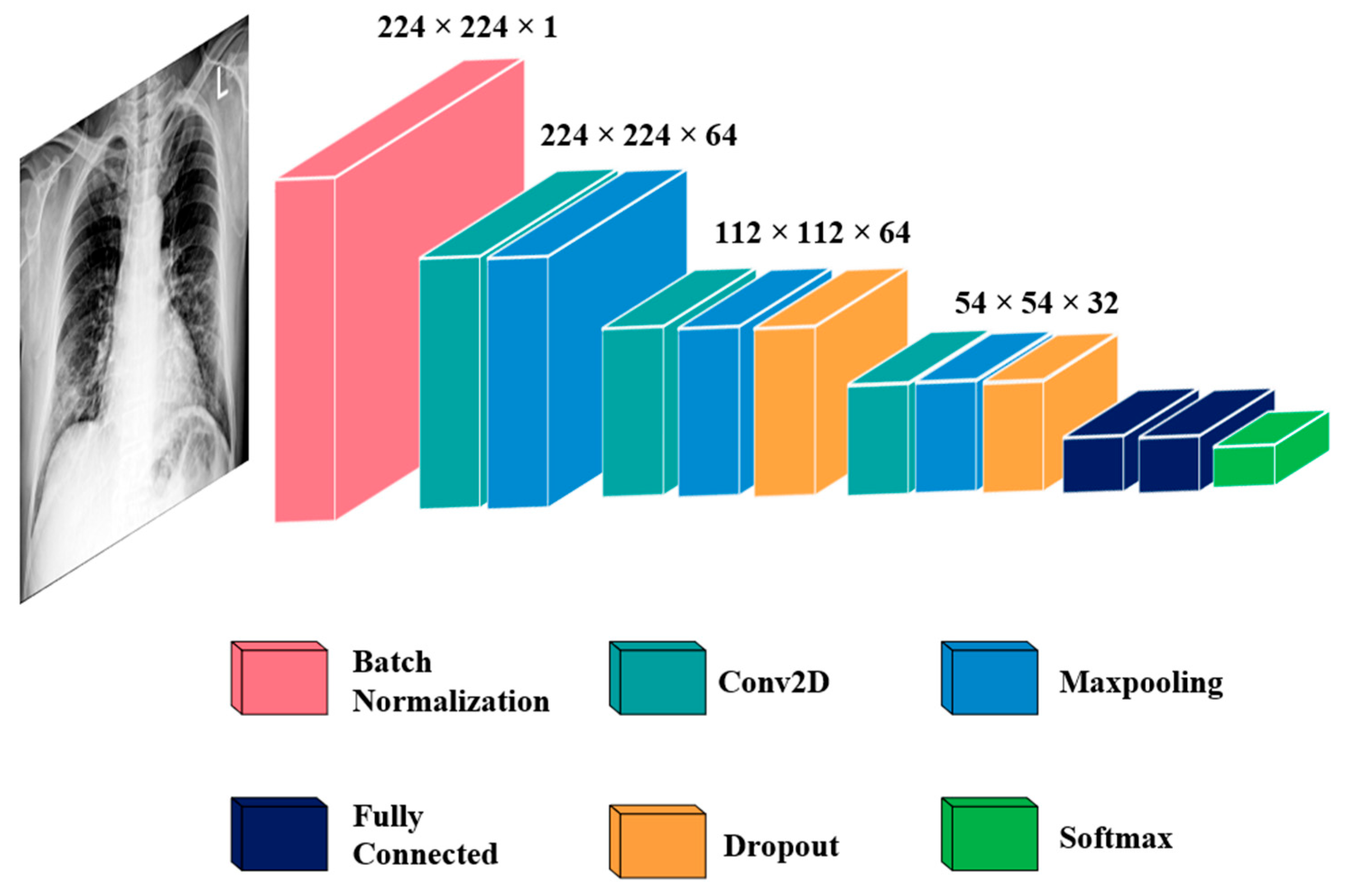 Tomography 09 00173 g002