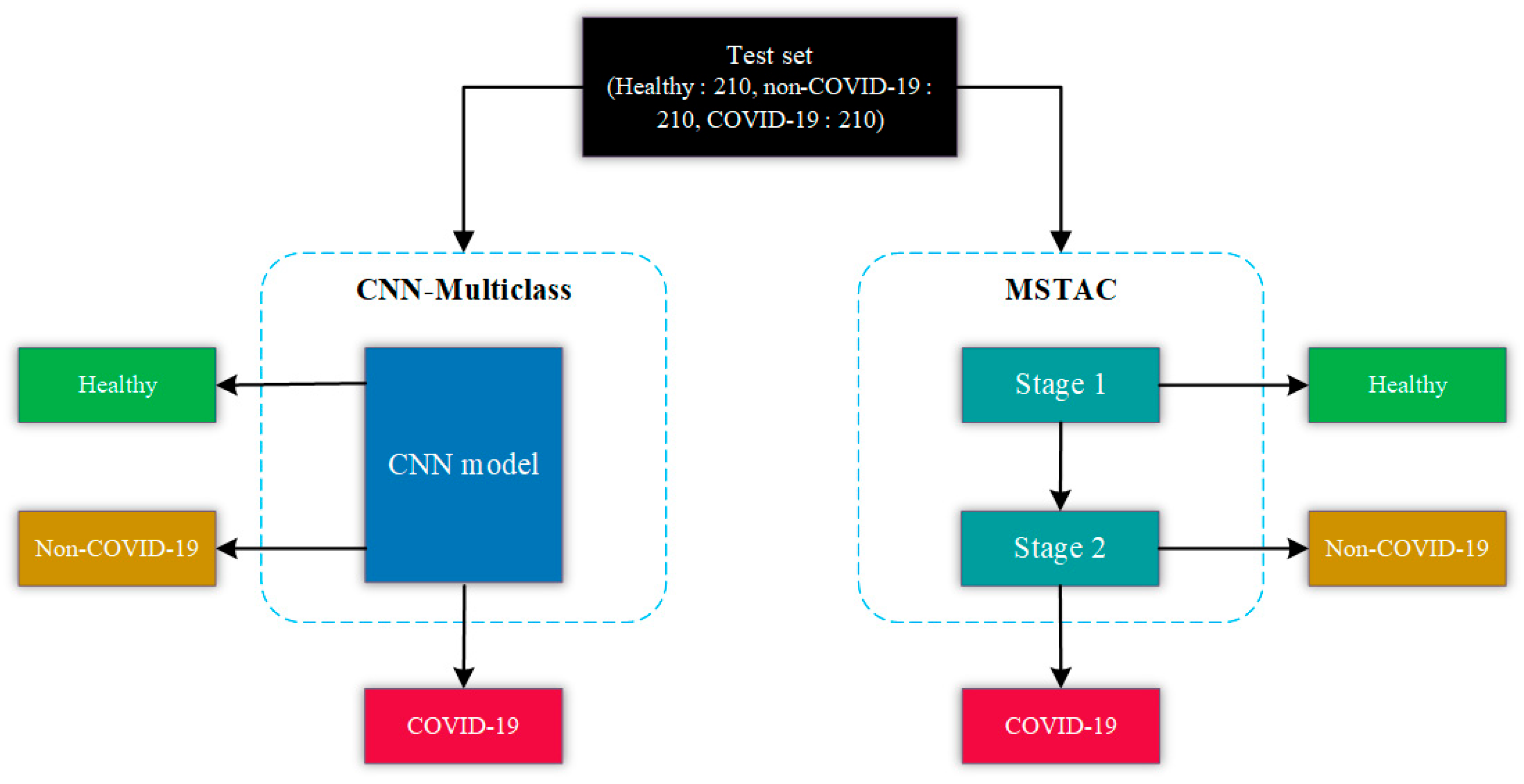 Tomography 09 00173 g004