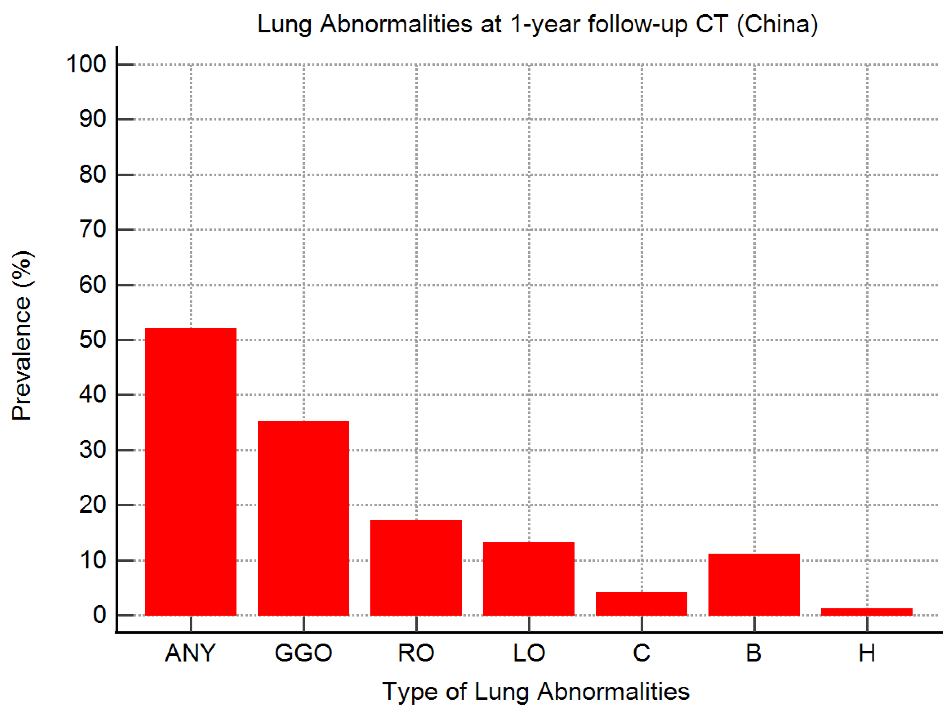 Tomography 10 00003 g003