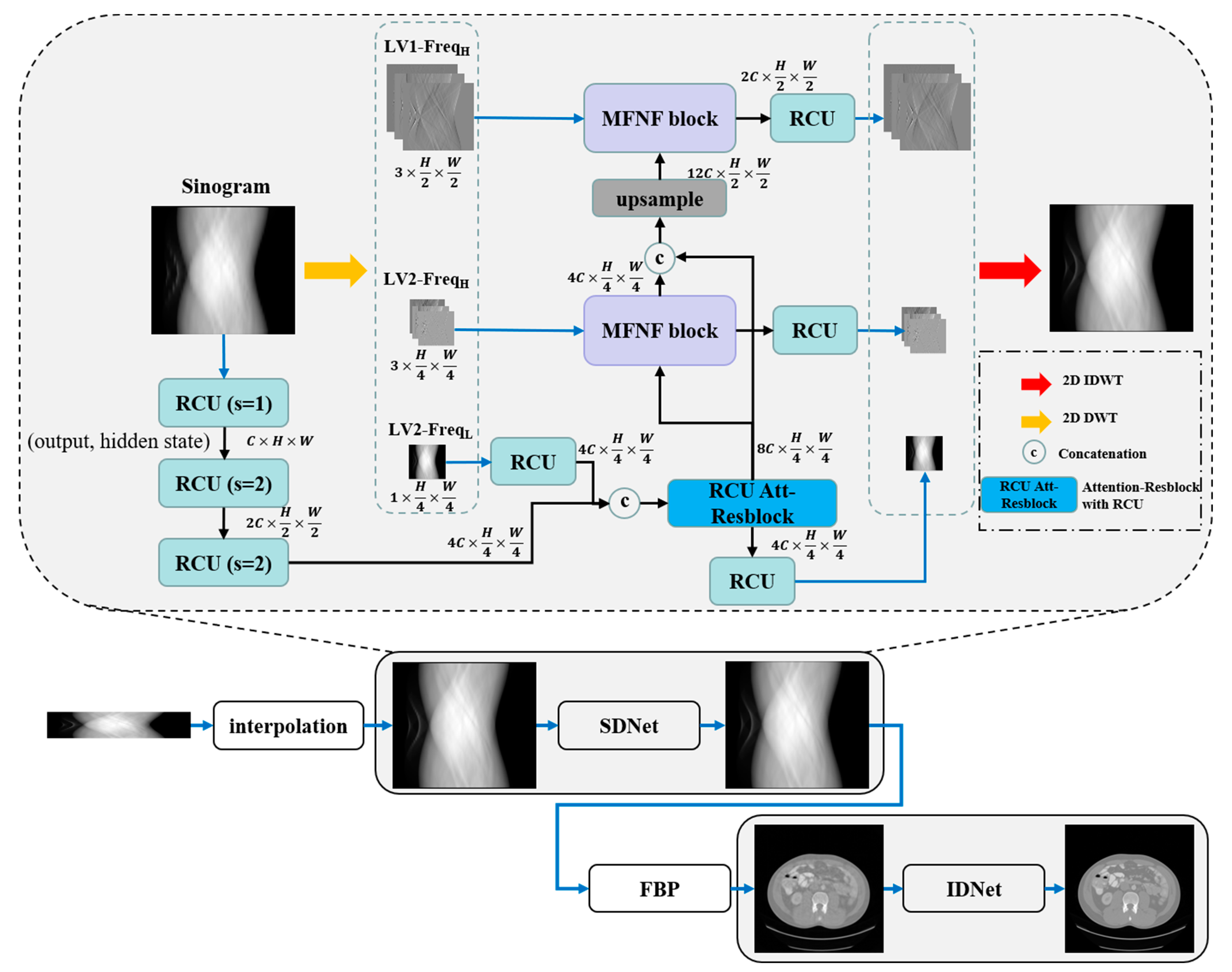 Tomography 10 00011 g001