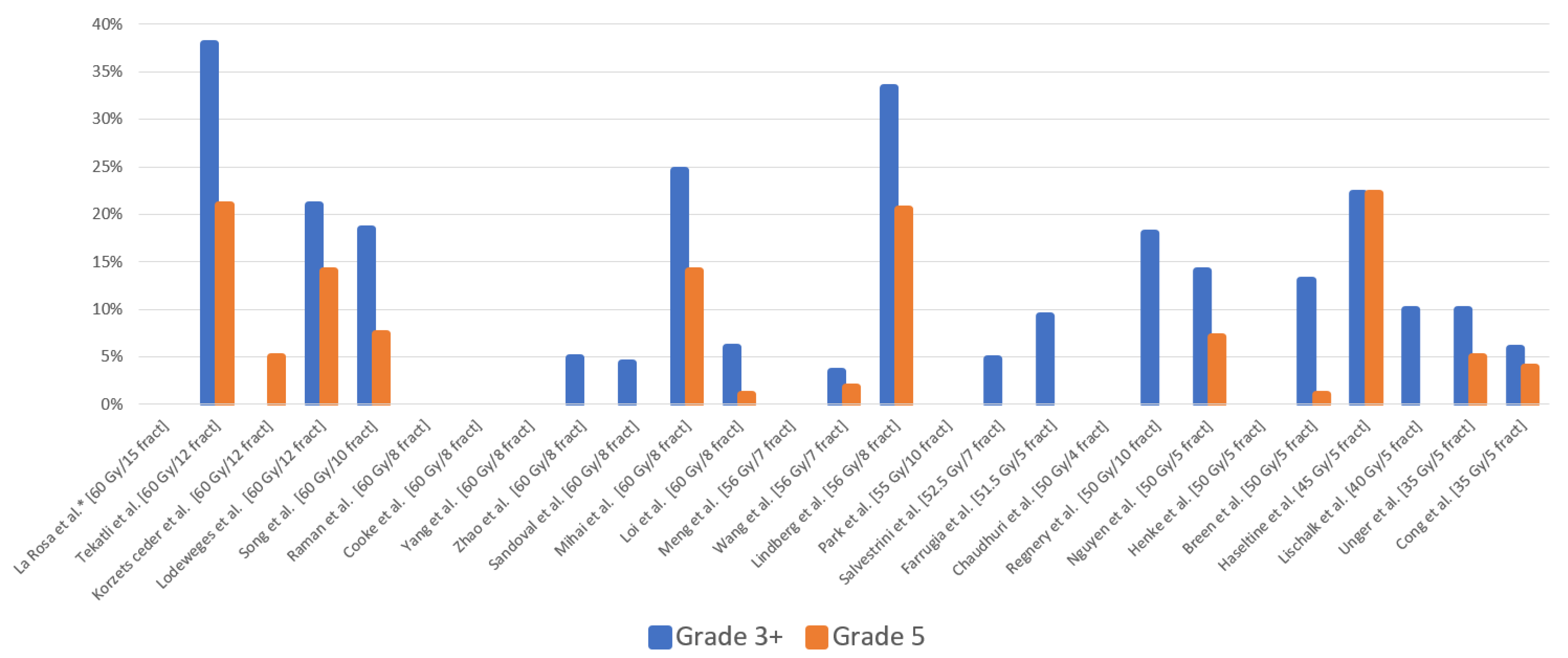 Tomography 10 00013 g003 Tomography 10 00013 g003