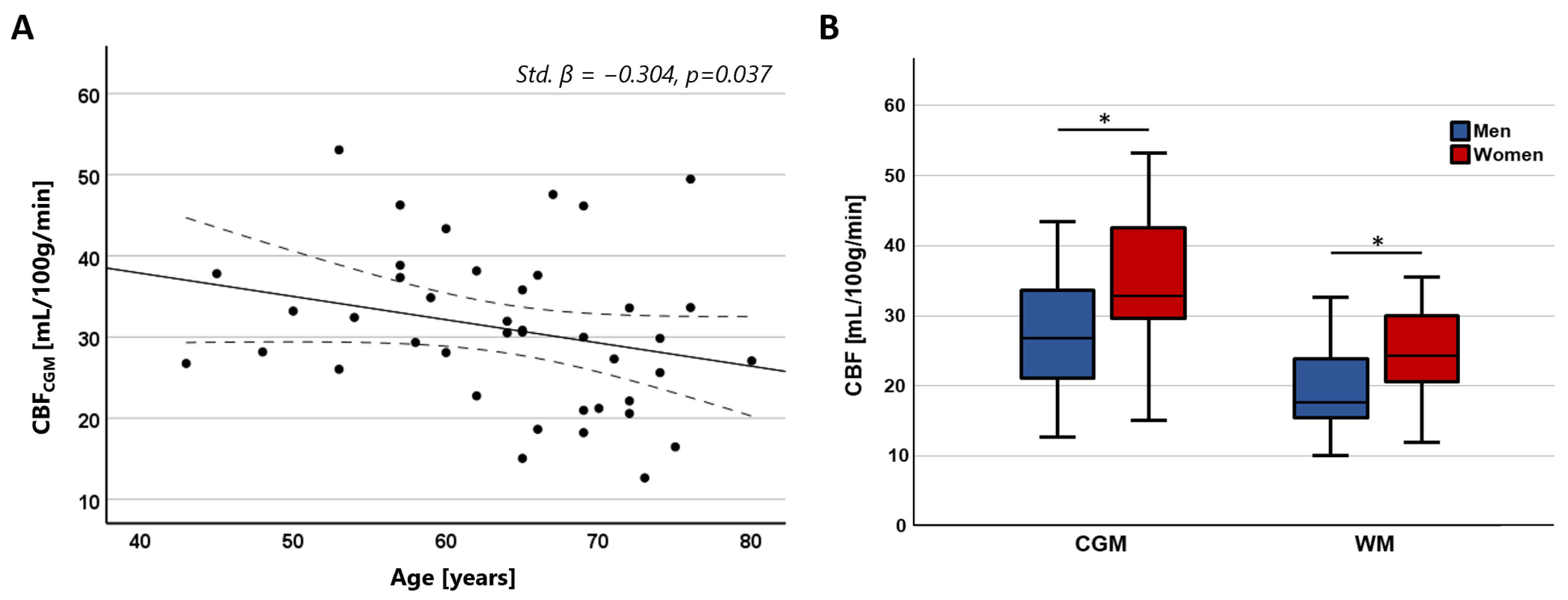 Tomography 10 00014 g005