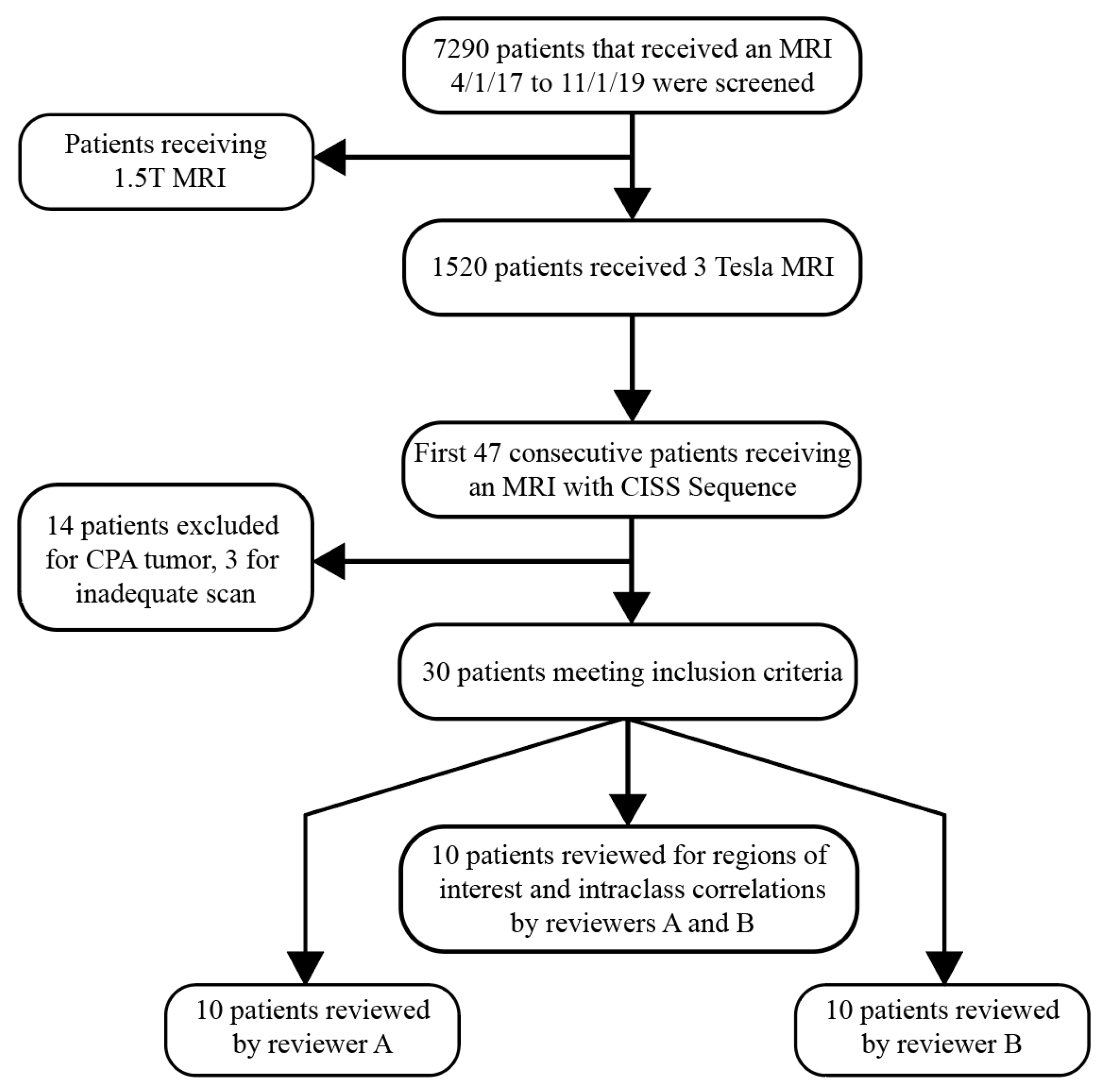 Tomography 10 00016 g001 Tomography 10 00016 g001