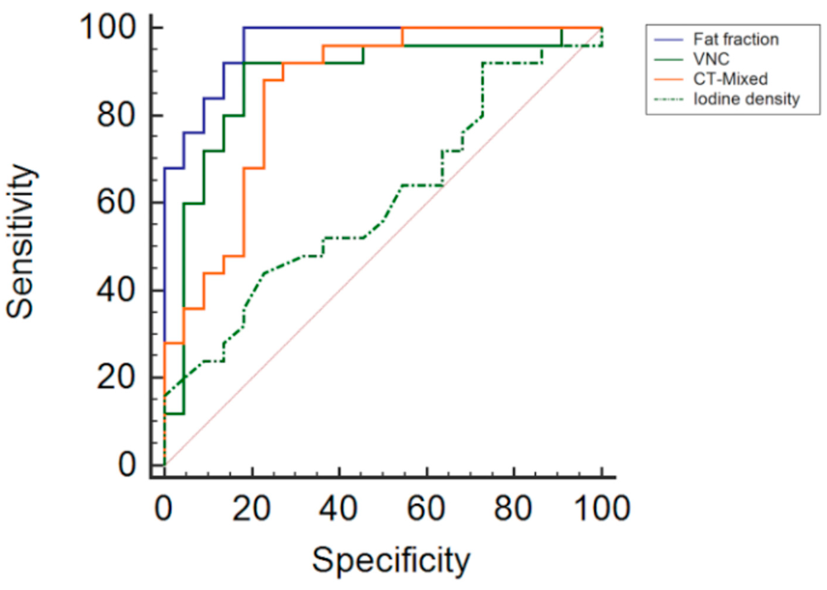 Tomography 10 00020 g005