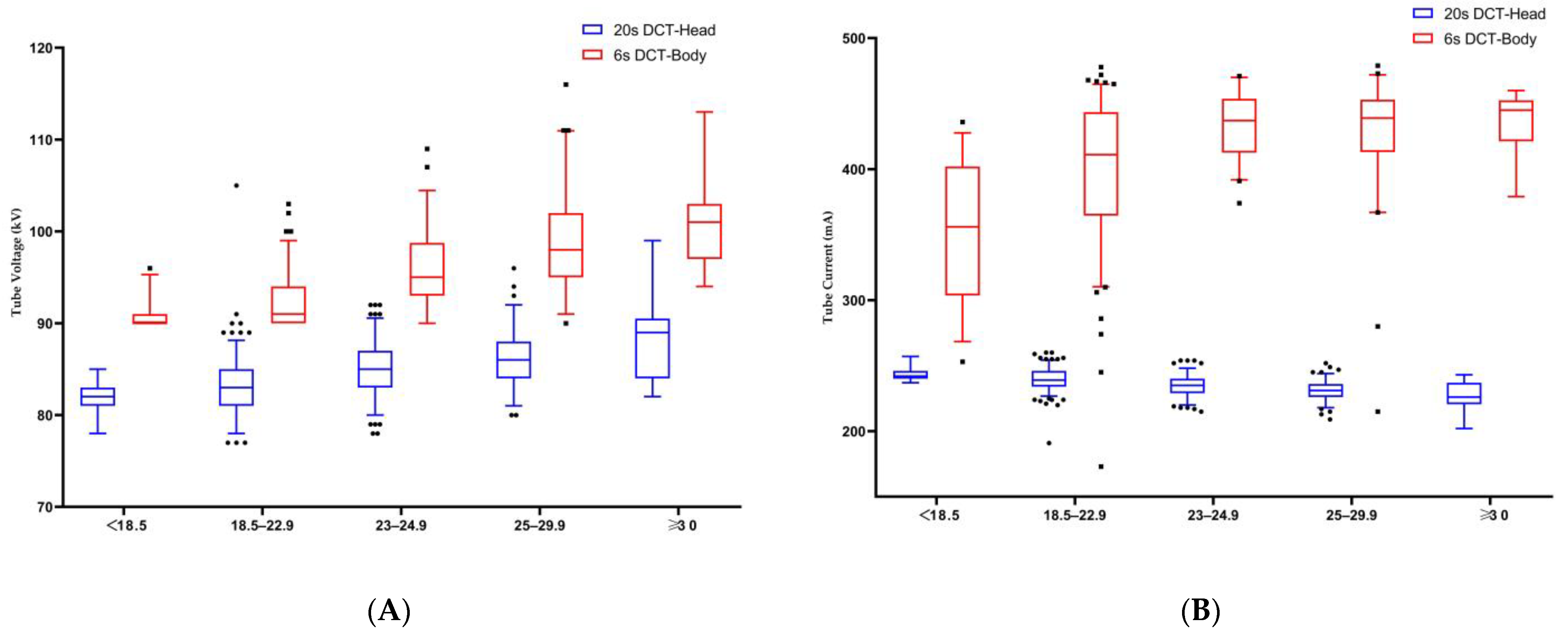 Tomography 10 00025 g003
