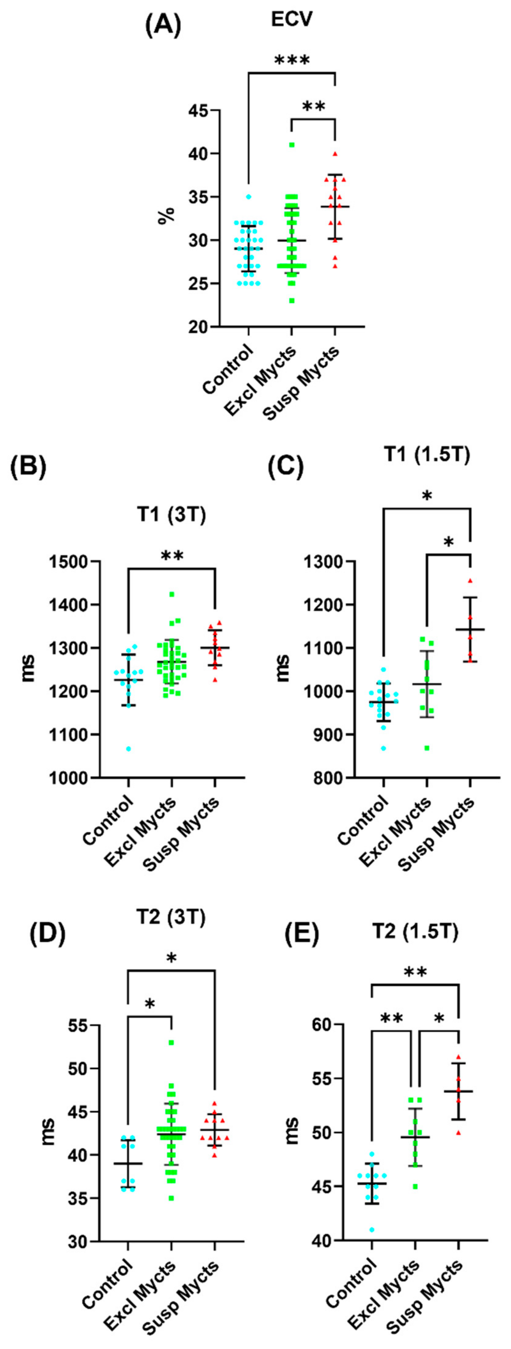 Tomography 10 00026 g005