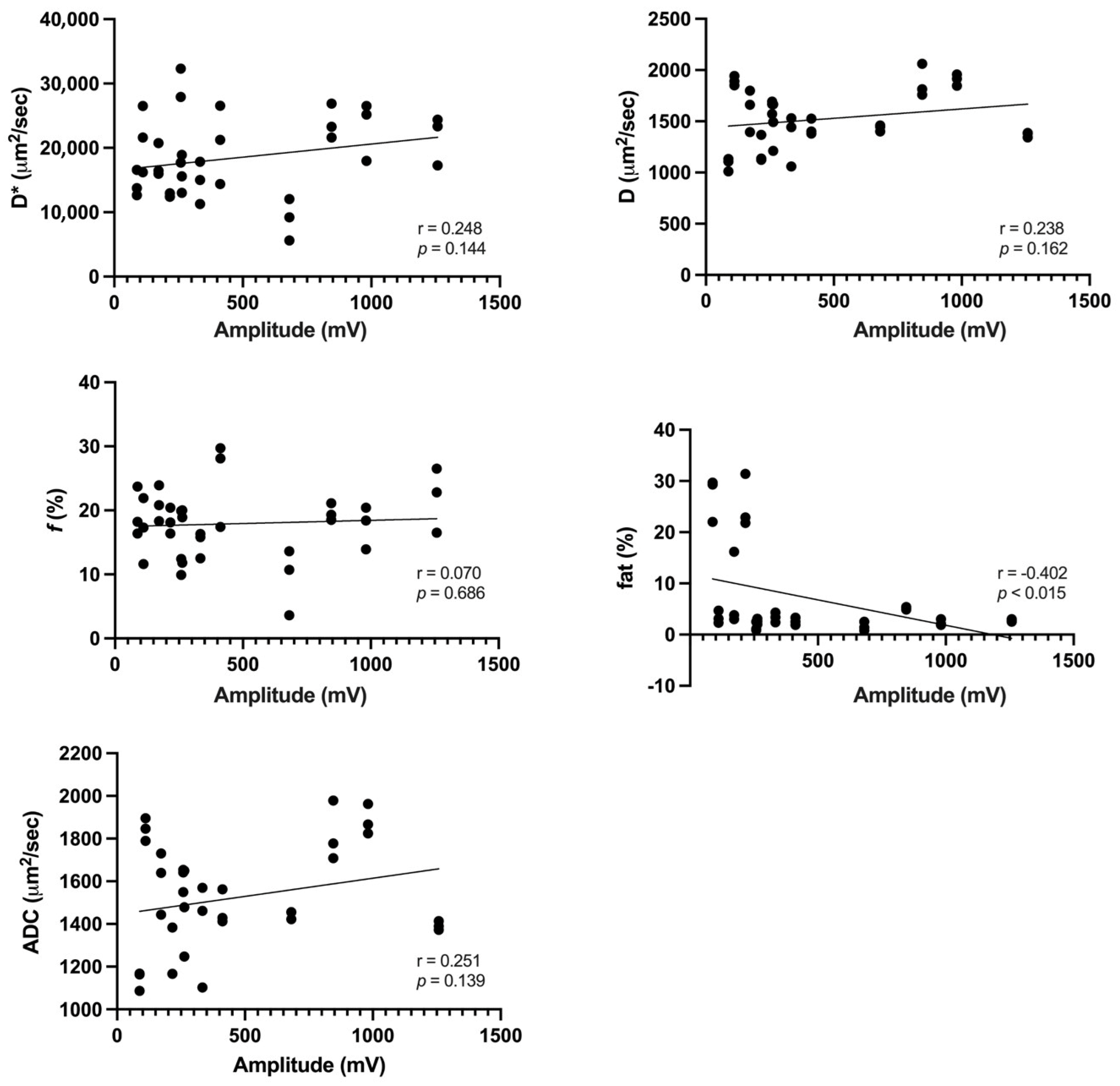 Tomography 10 00029 g002