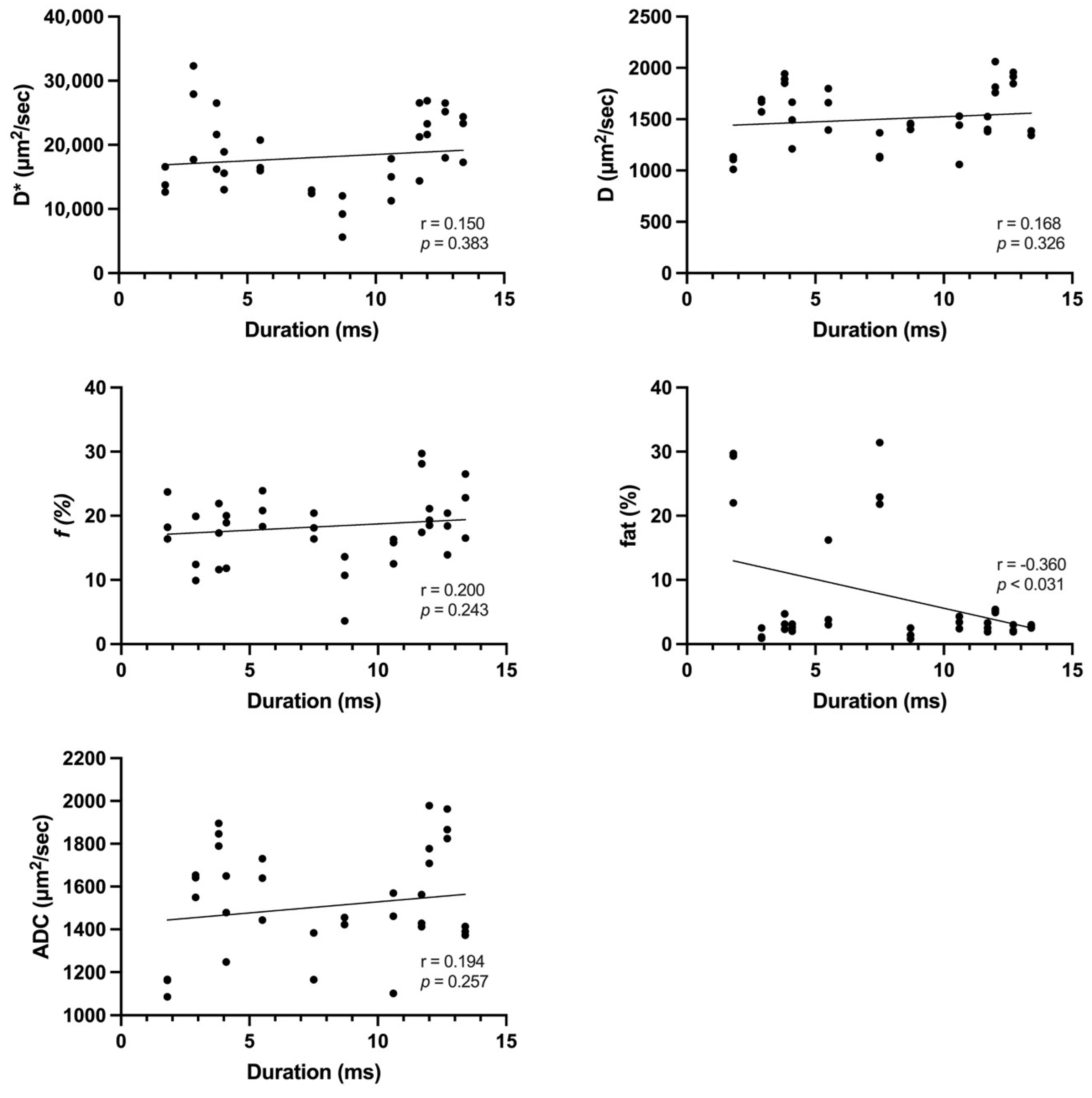 Tomography 10 00029 g003