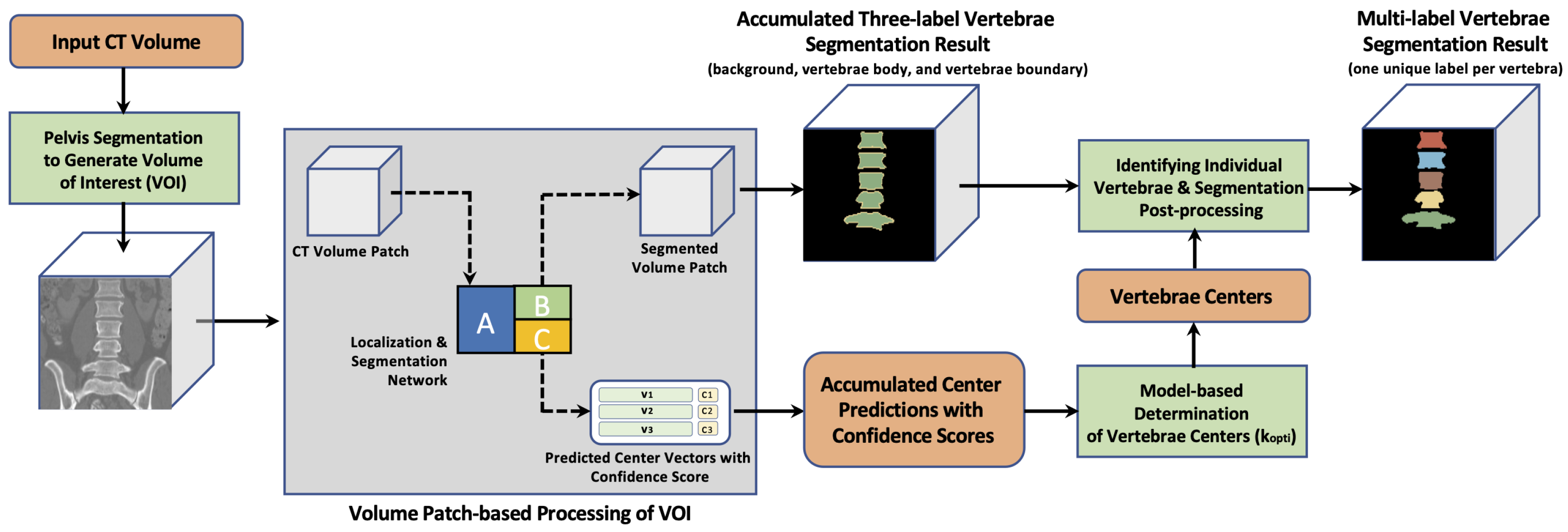 Tomography 10 00057 g001