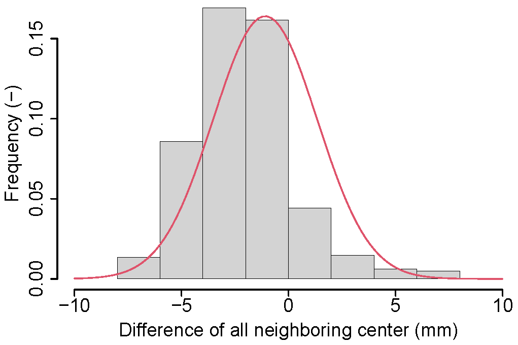 Tomography 10 00057 g011