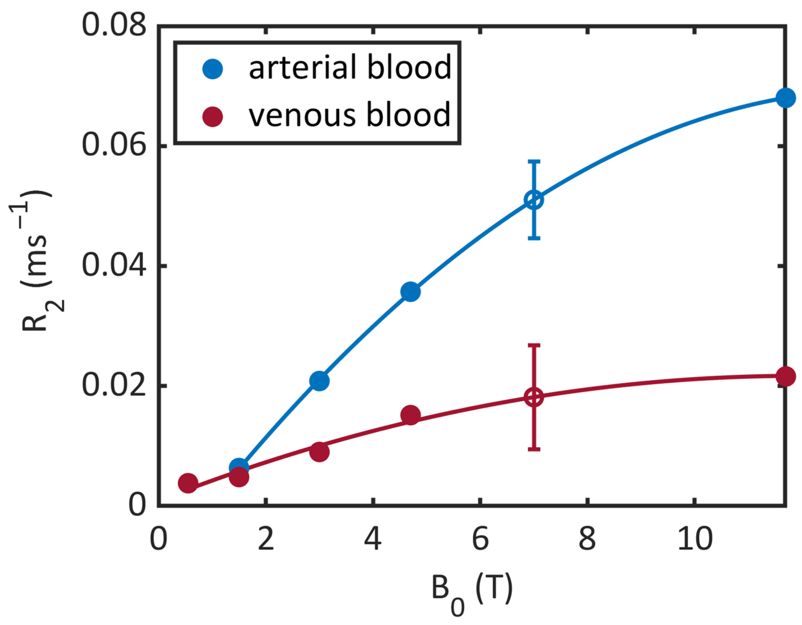 Tomography 10 00059 g002