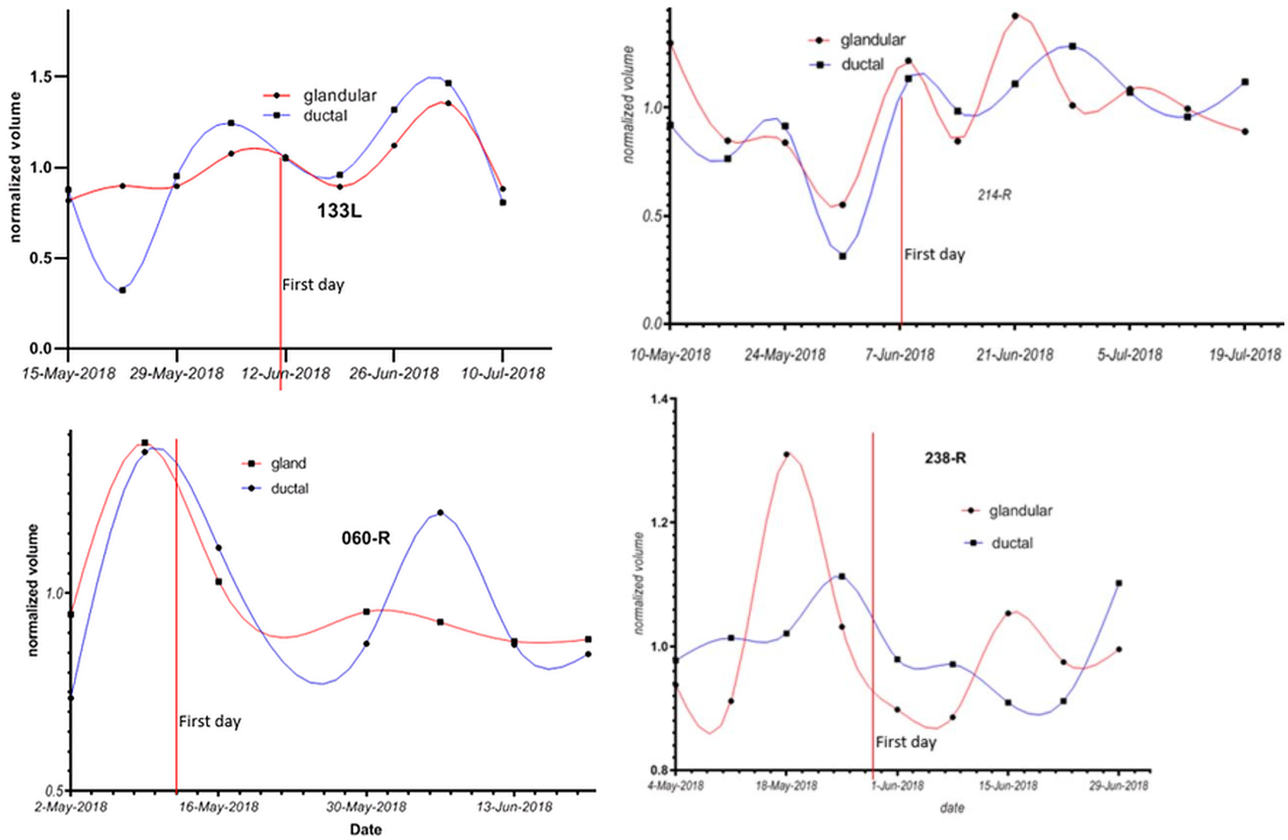 Tomography 10 00060 g006