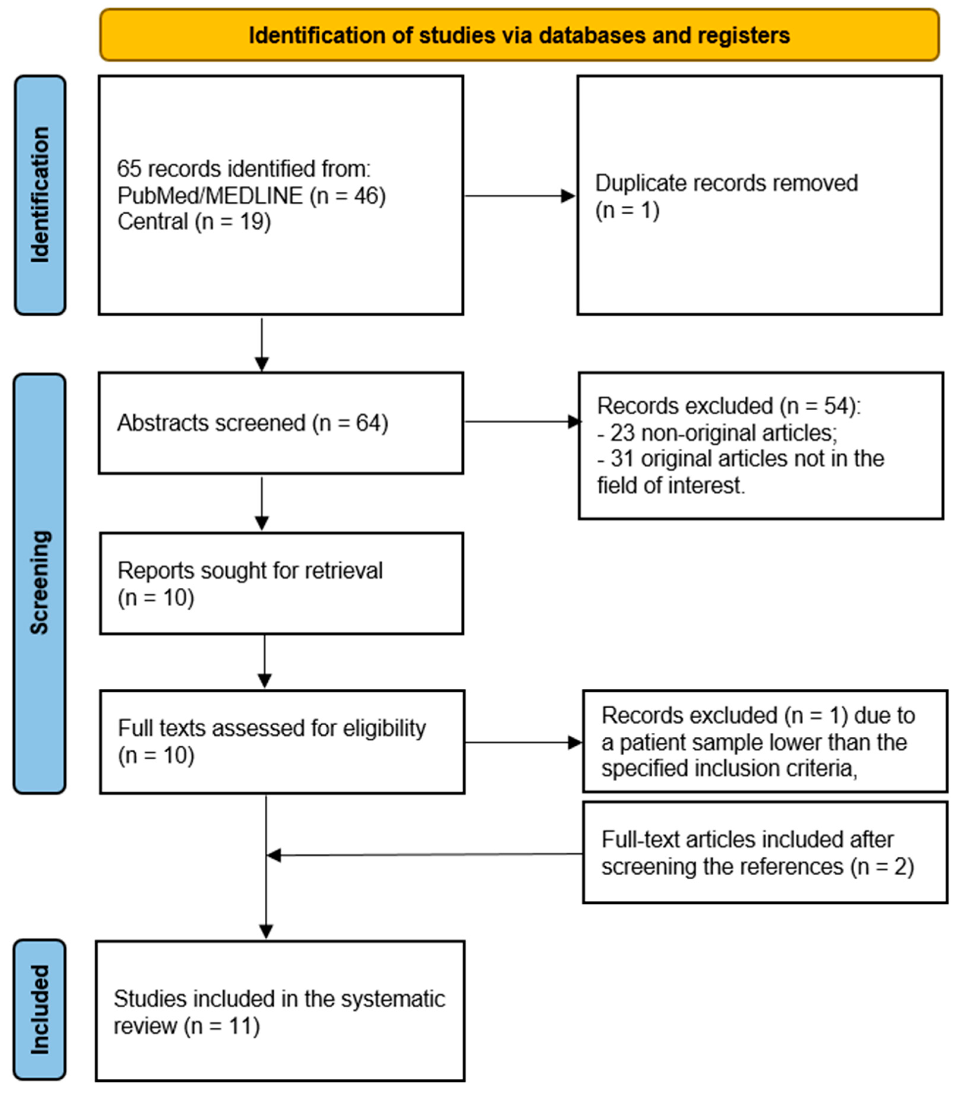 Tomography 10 00066 g001