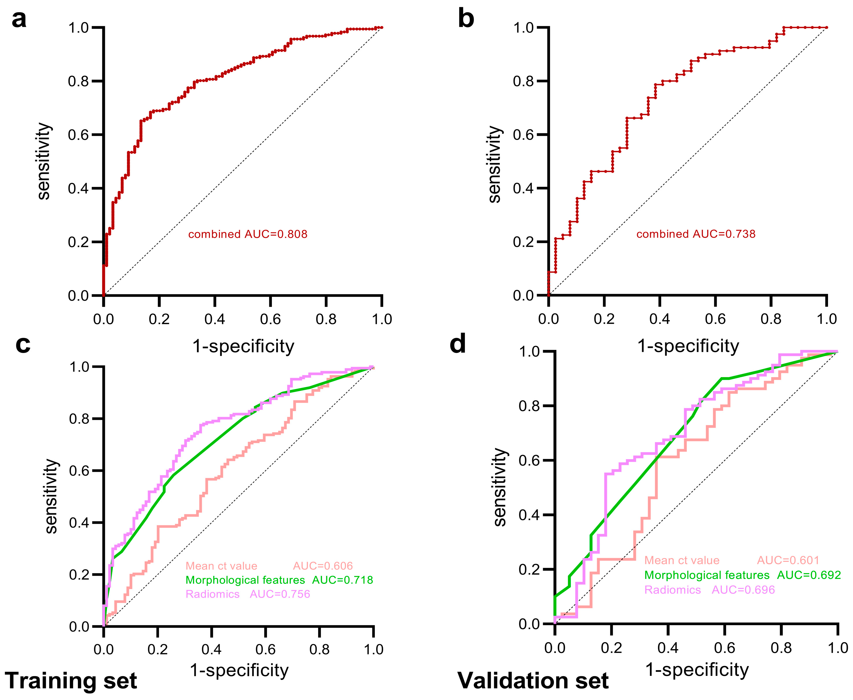 Tomography 10 00078 g005