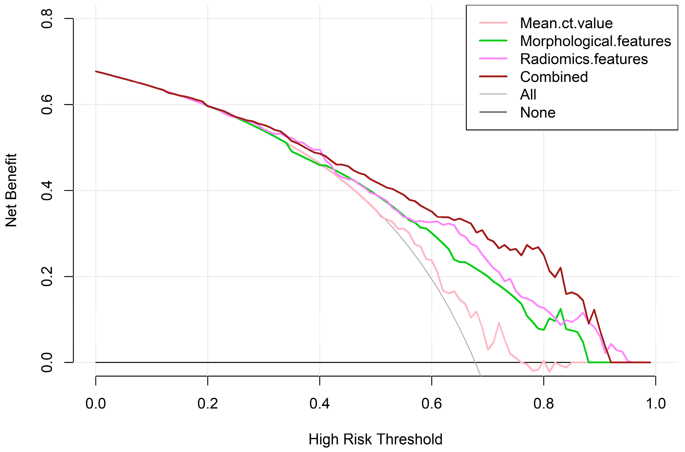Tomography 10 00078 g007