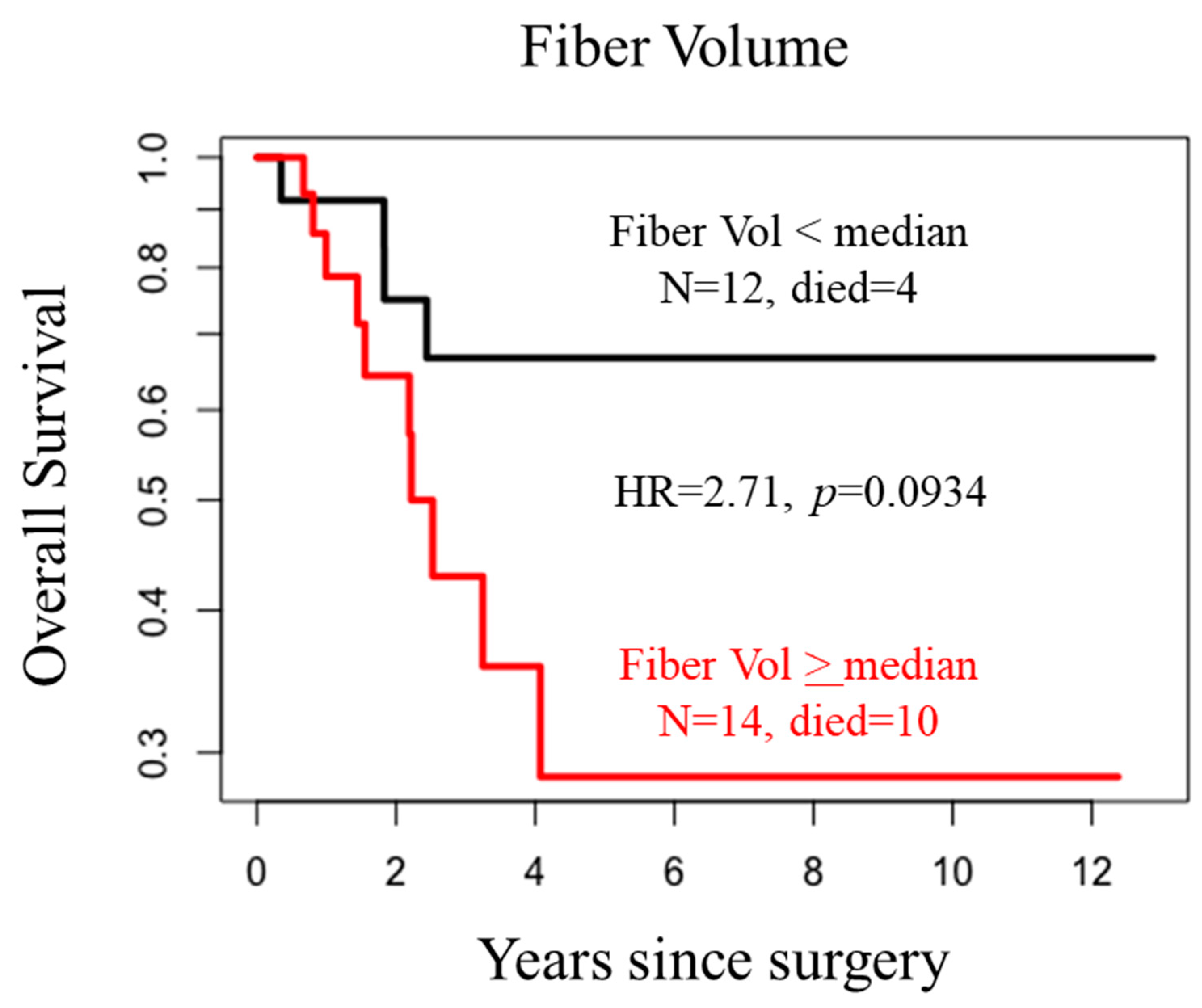 Tomography 10 00083 g004 Tomography 10 00083 g004