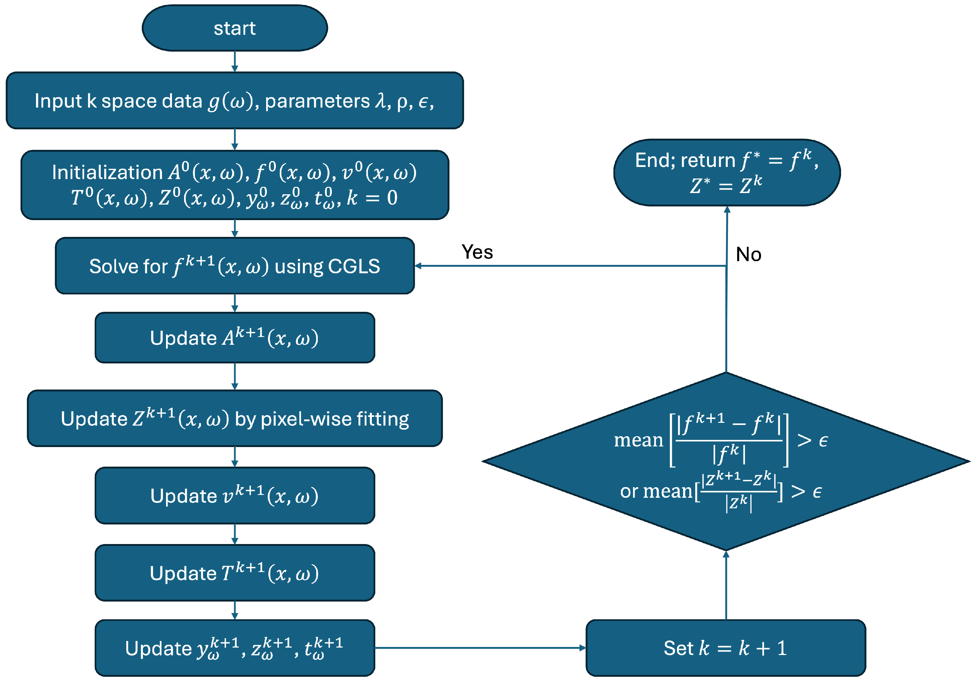 Tomography 10 00085 g001