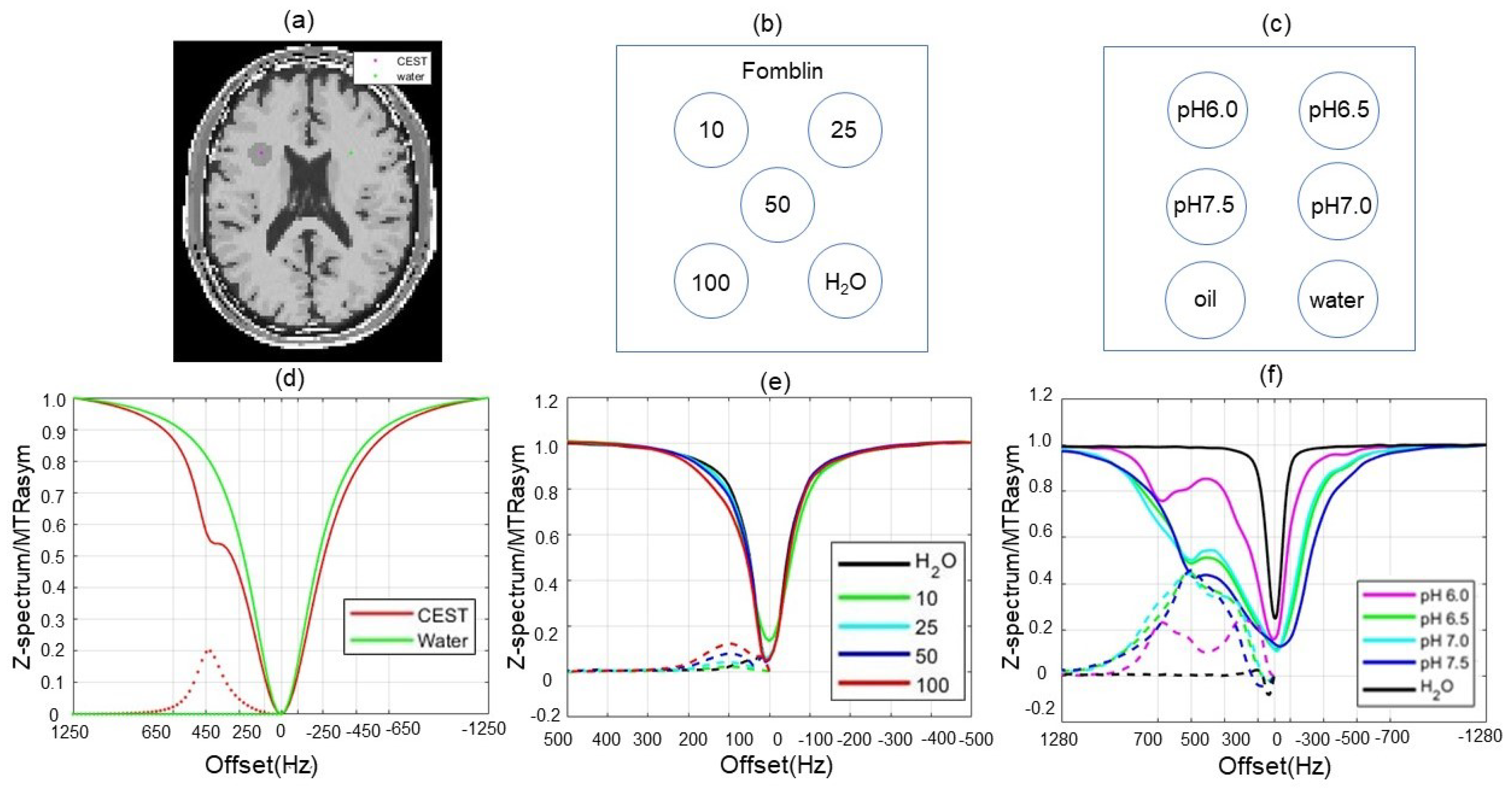 Tomography 10 00085 g002