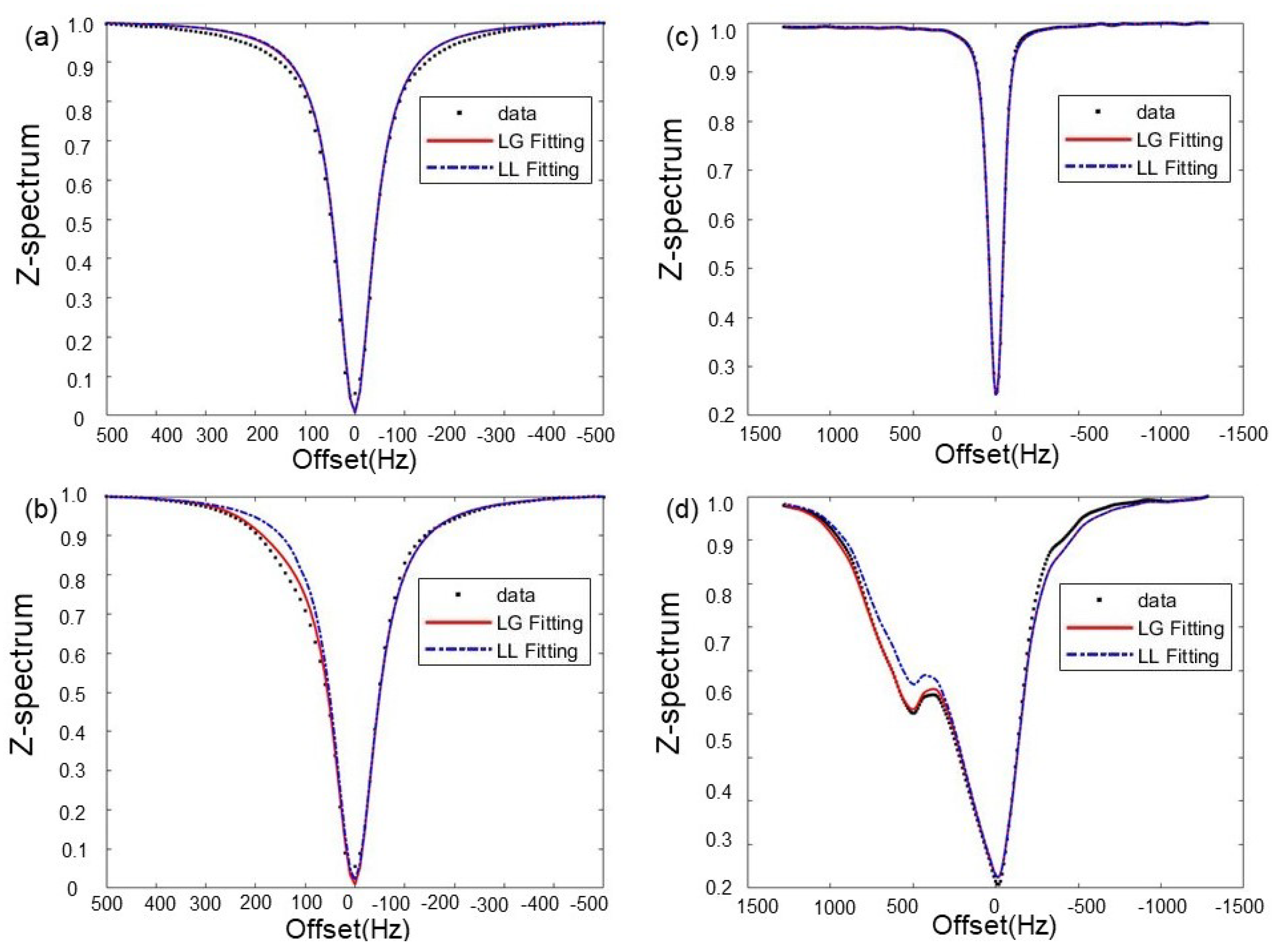 Tomography 10 00085 g003