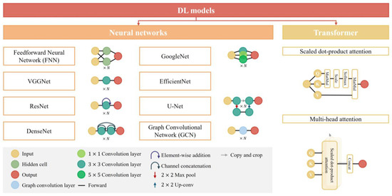Machine Learning and Deep Learning Approaches in Lifespan Brain Age ...