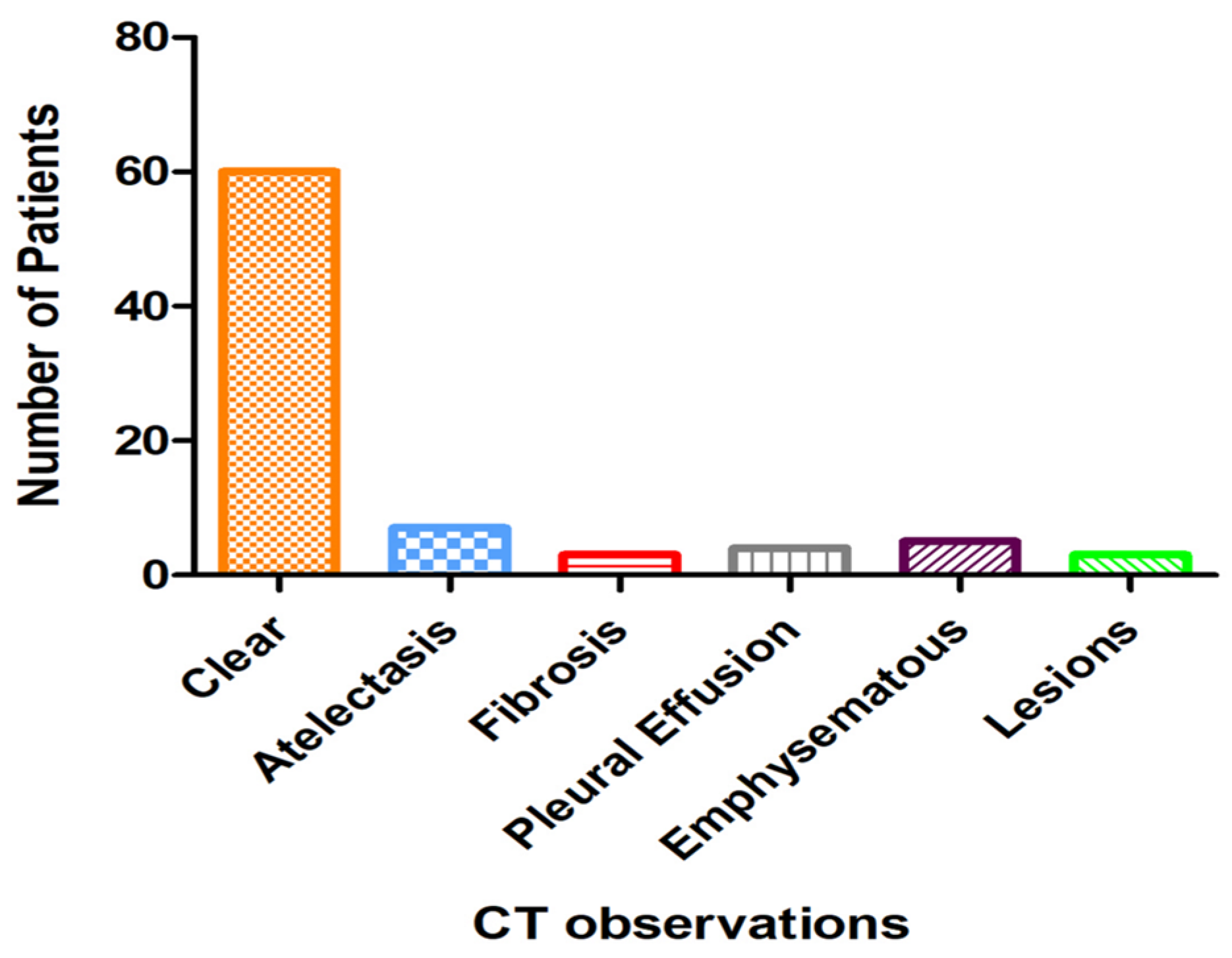 Tomography 10 00096 g002