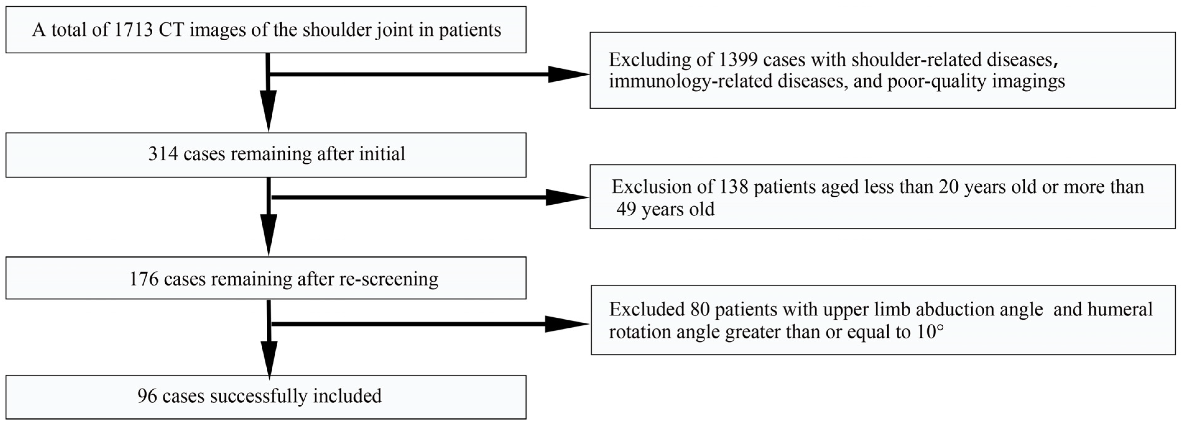 Tomography 10 00100 g001
