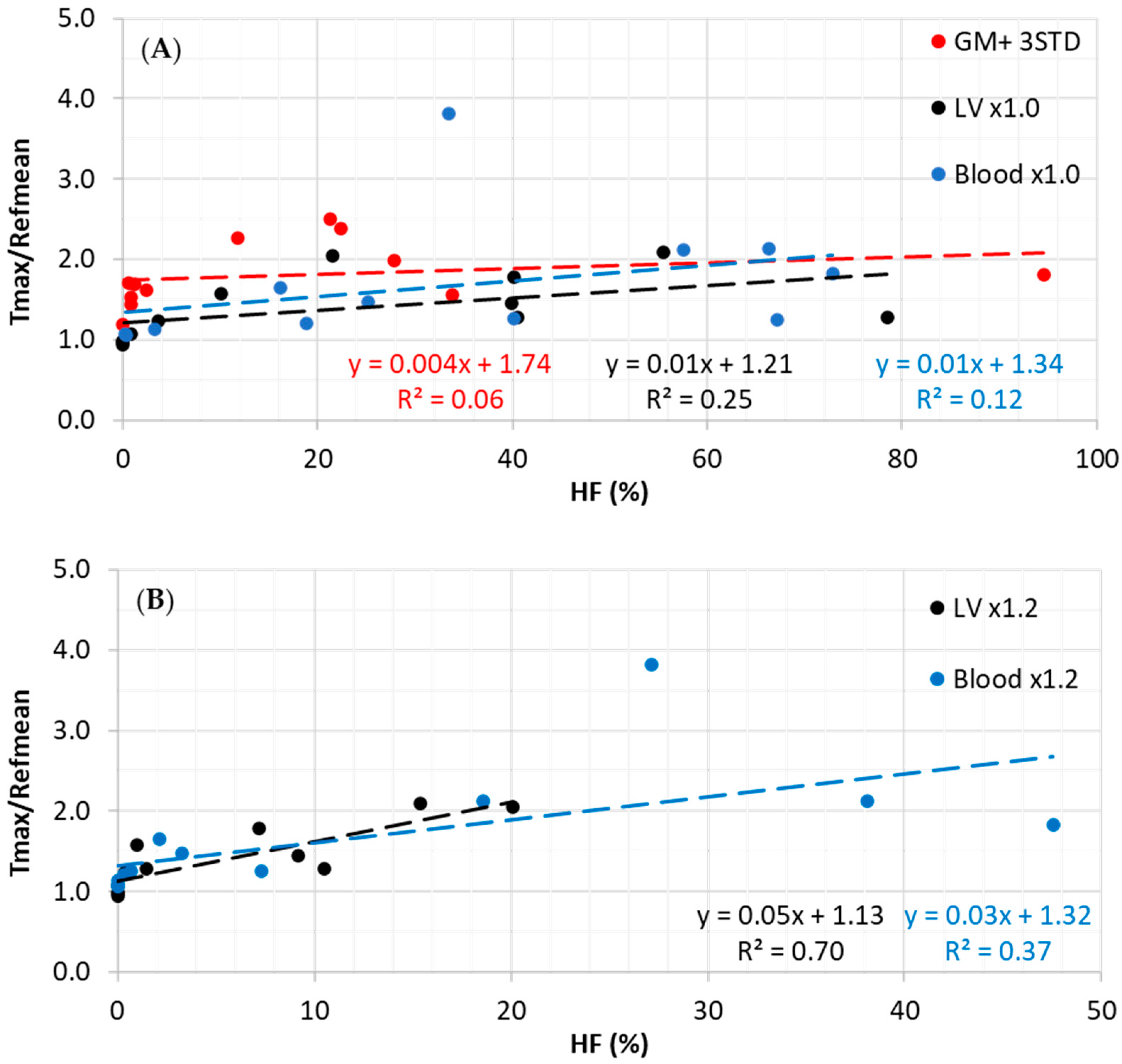 Tomography 10 00102 g003