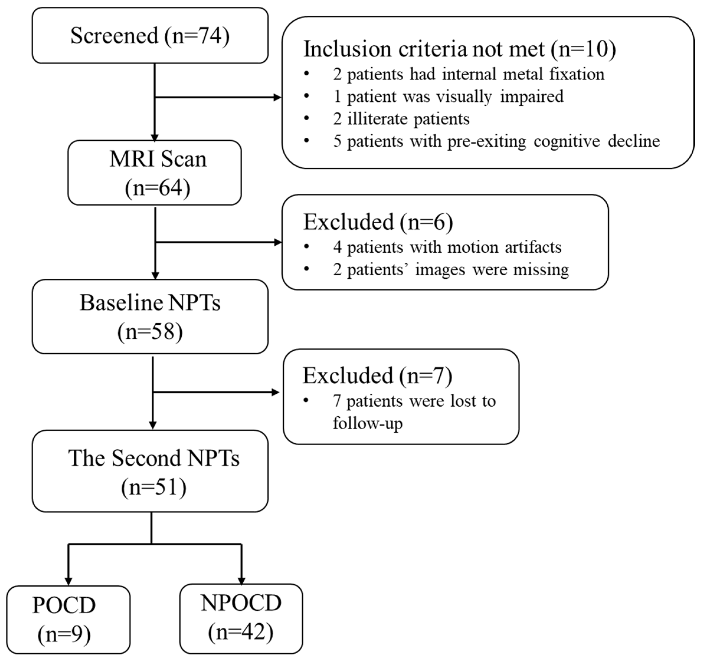 Tomography 10 00104 g005